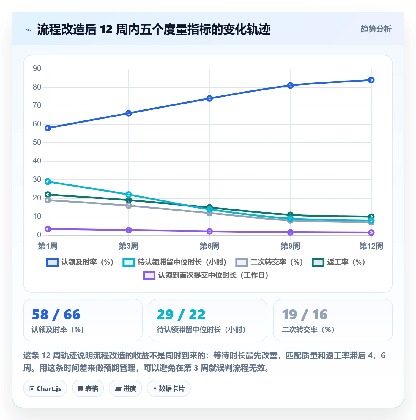 任务分派认领全流程:项目经理最佳实践与一文讲清