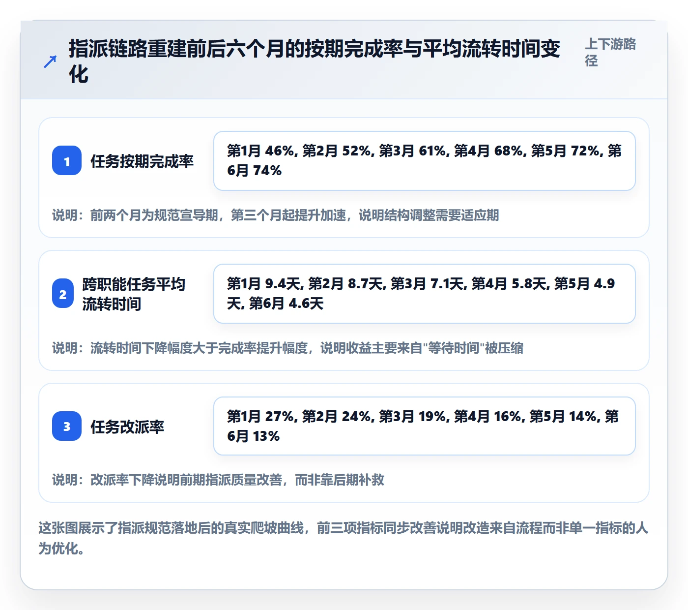 指派管理指南:企业管理者如何做好任务分派,流程优化全流程