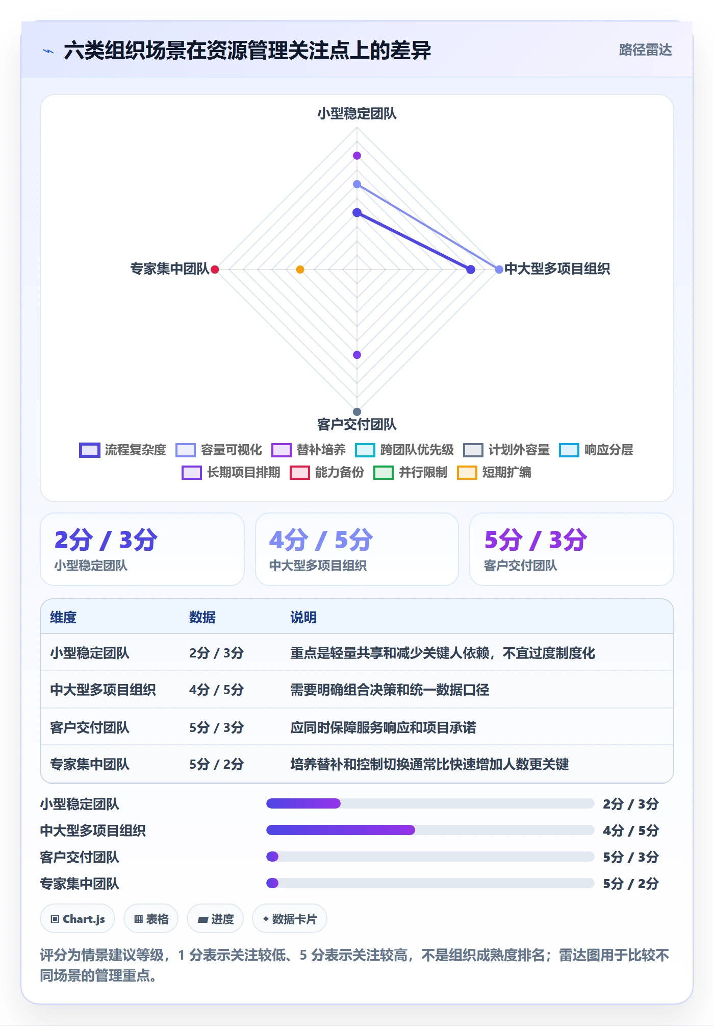 岗位落地方案:企业管理者开展资源管理的落地方案案例解析