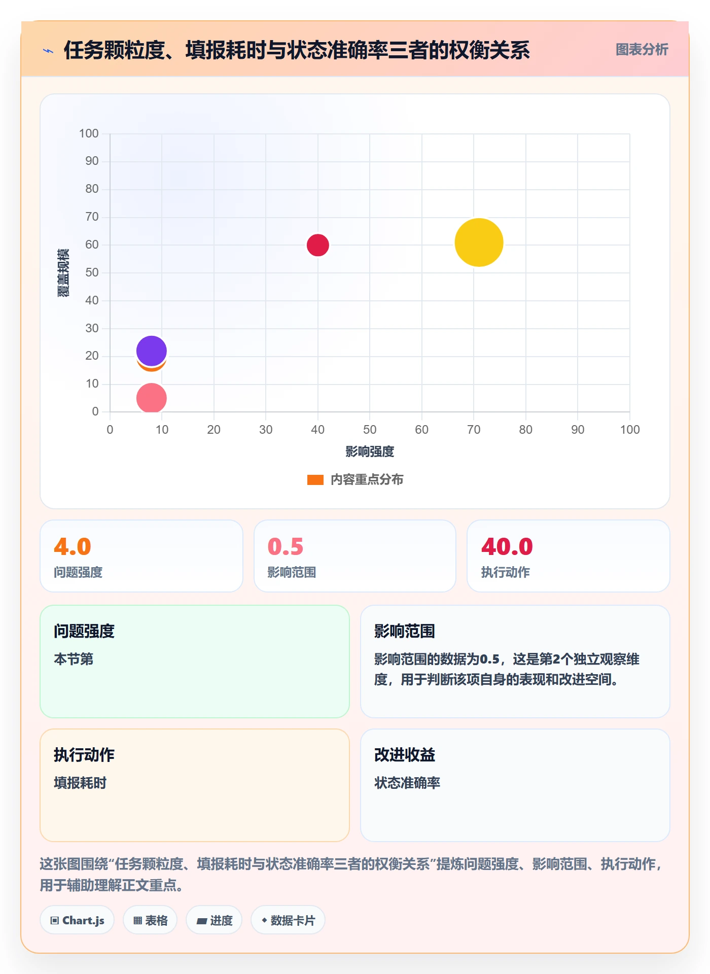 任务进度实操方法:跨部门团队提升进度管理效率的制度设计方法与模板