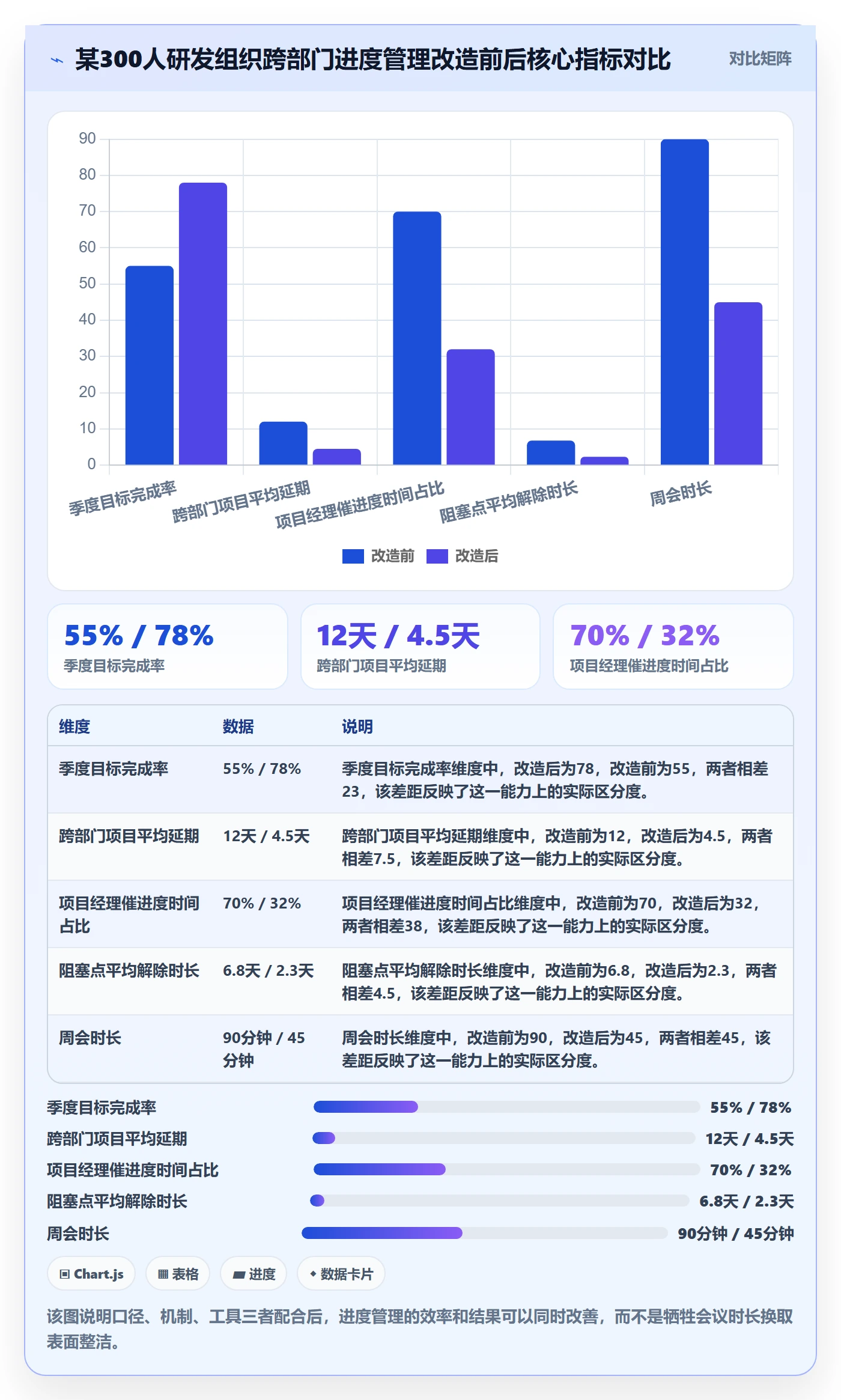 任务进度落地方案:跨部门团队开展进度管理的实操方法案例解析
