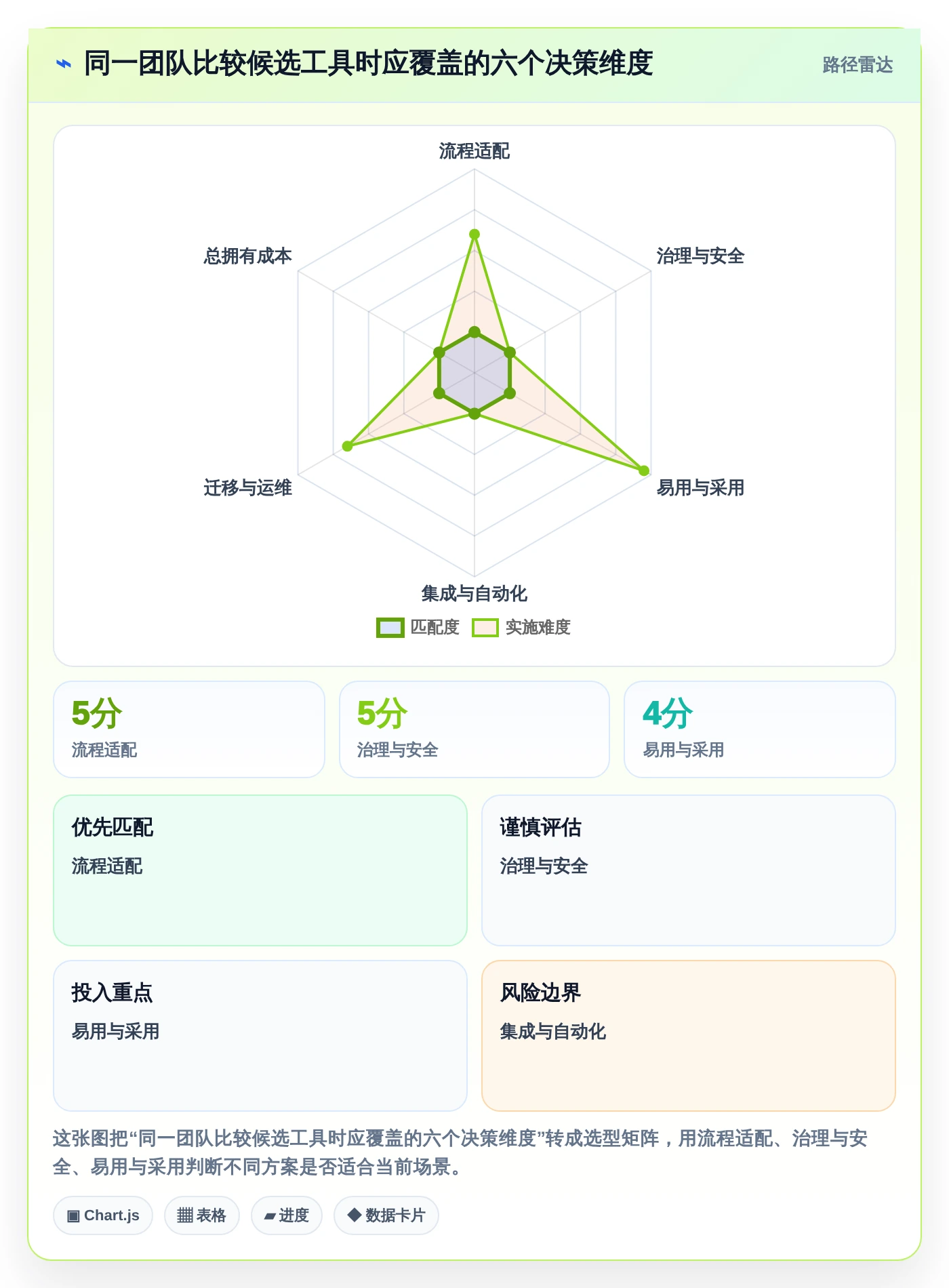 2026年项目管理新趋势:6款顶级pmc软件工具深度对比