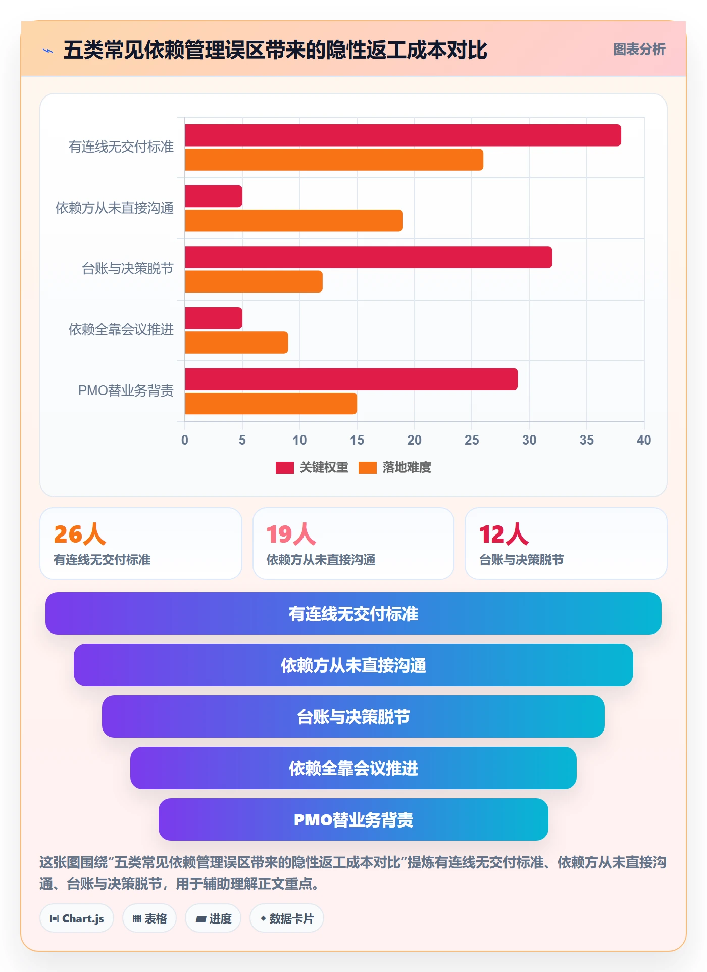 SF管理指南:PMO如何做好任务依赖,效率提升全流程