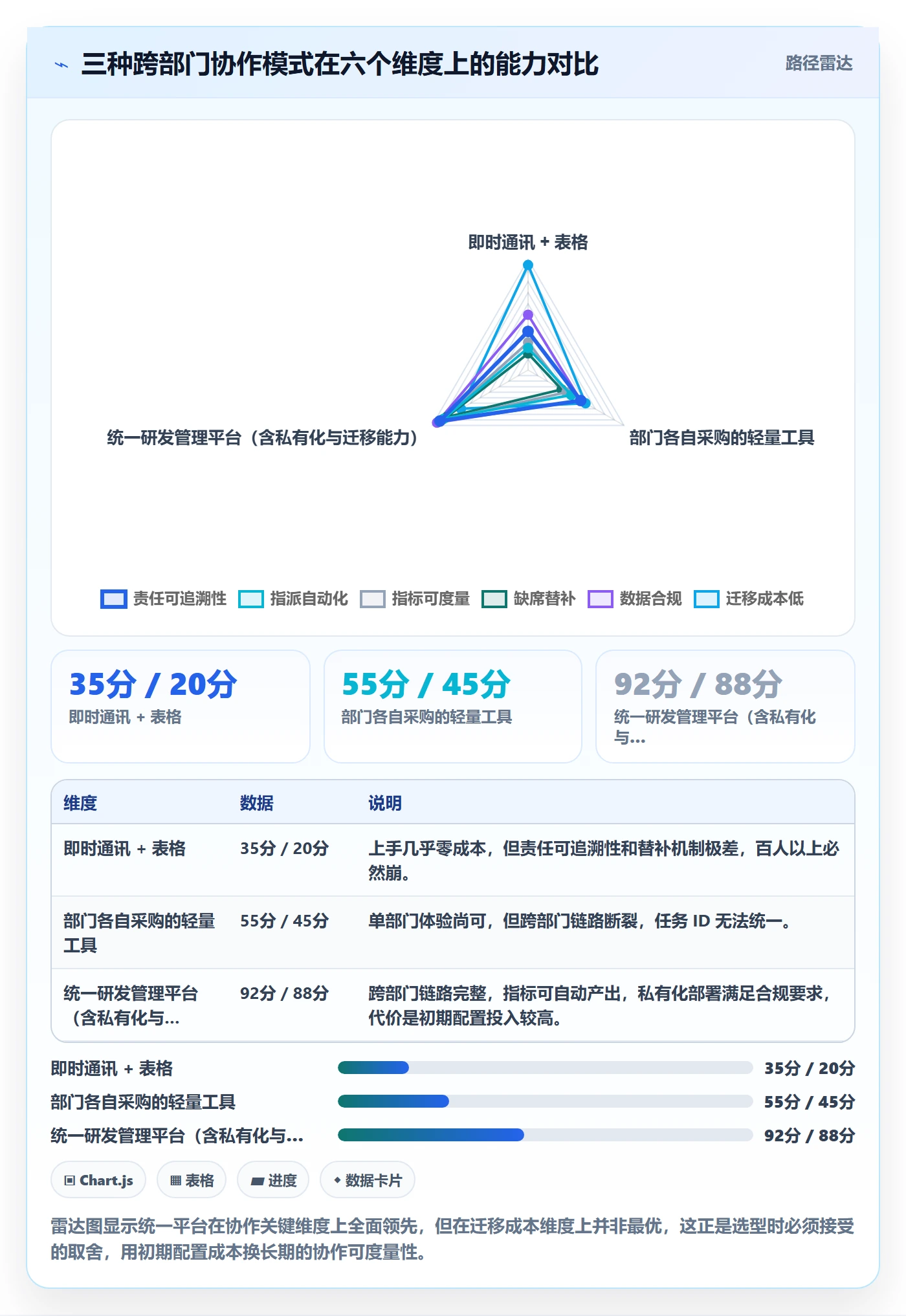 指派流程与规范：跨部门团队任务分派效率提升关键指标