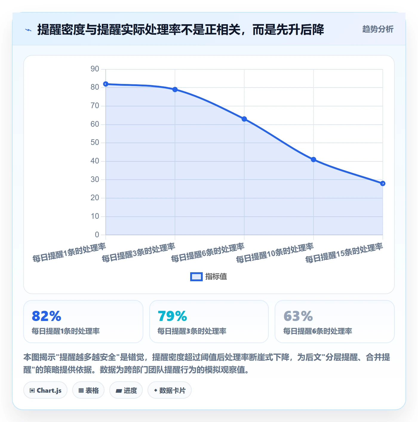 到期提醒最佳实践：跨部门团队任务提醒风险控制，常见问题