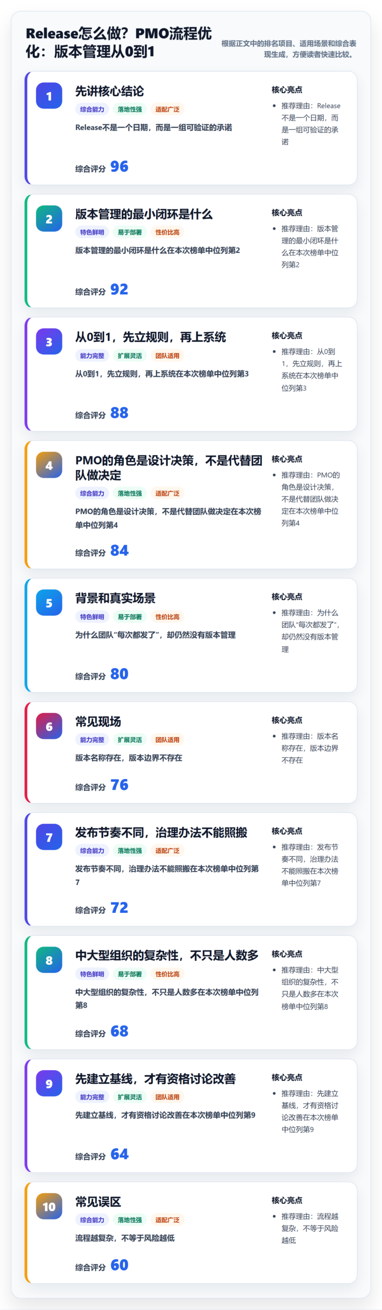 Release怎么做？PMO流程优化：版本管理从0到1
