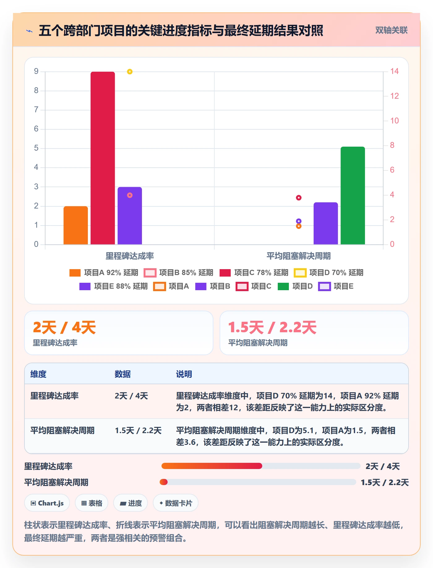 项目进度流程与规范:跨部门团队进度管理实操方法关键指标