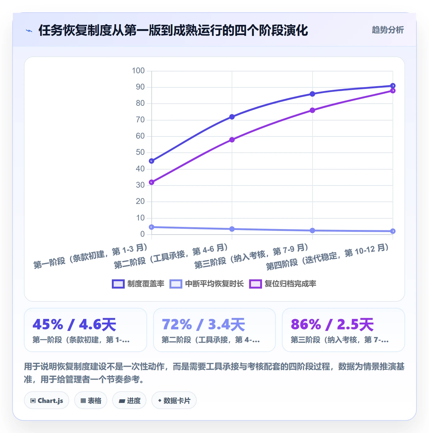 任务执行恢复全流程:企业管理者制度设计与一文讲清