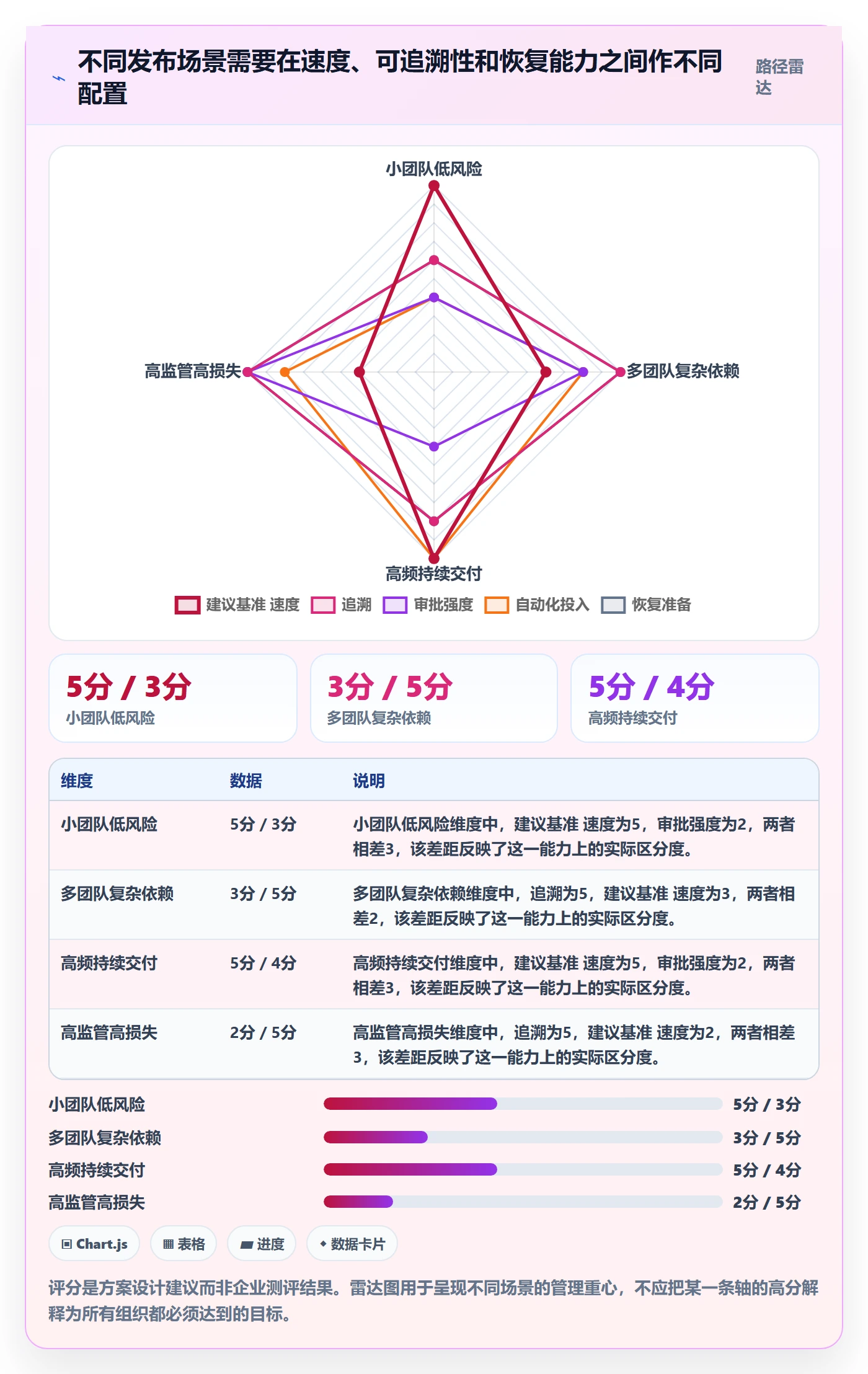 版本管理如何做好发布记录?项目负责人数据分析与操作步骤