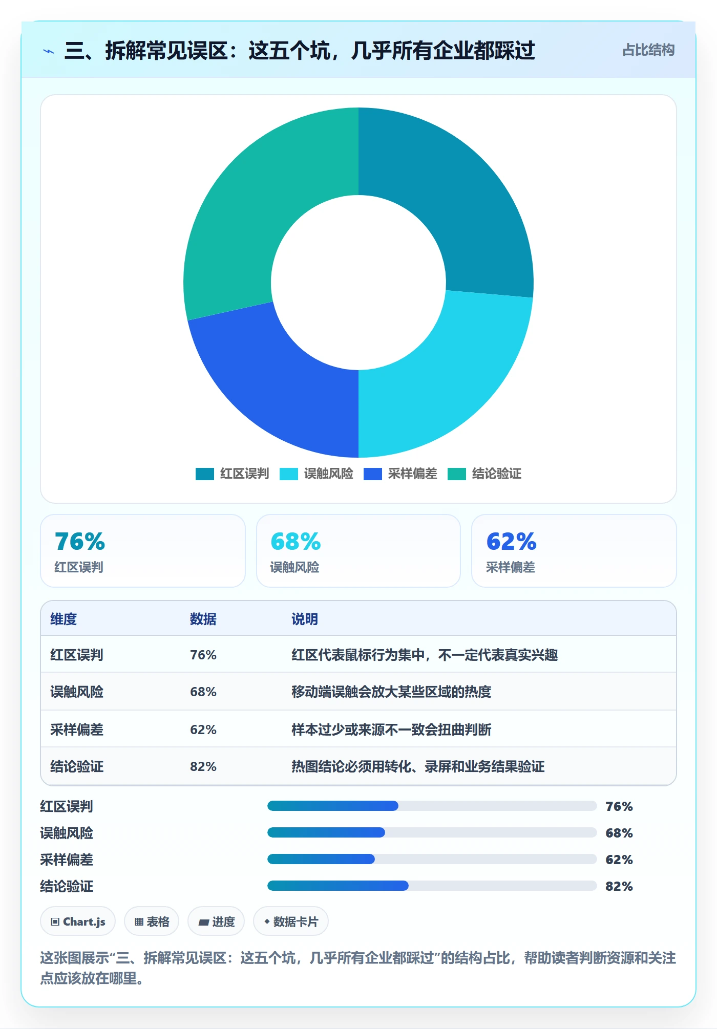 三、拆解常见误区：这五个坑，几乎所有企业都踩过