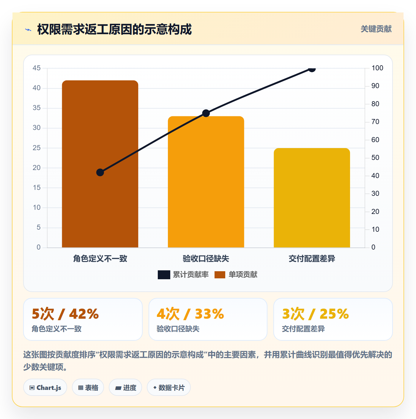 需求版本管理指南：PMO如何做好产品需求，最佳实践全流程
