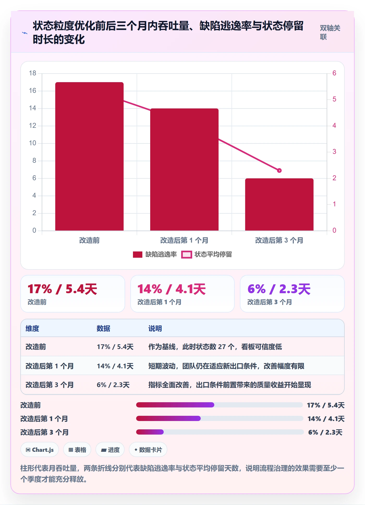项目阶段阶段状态全流程：跨部门团队效率提升与一文讲清