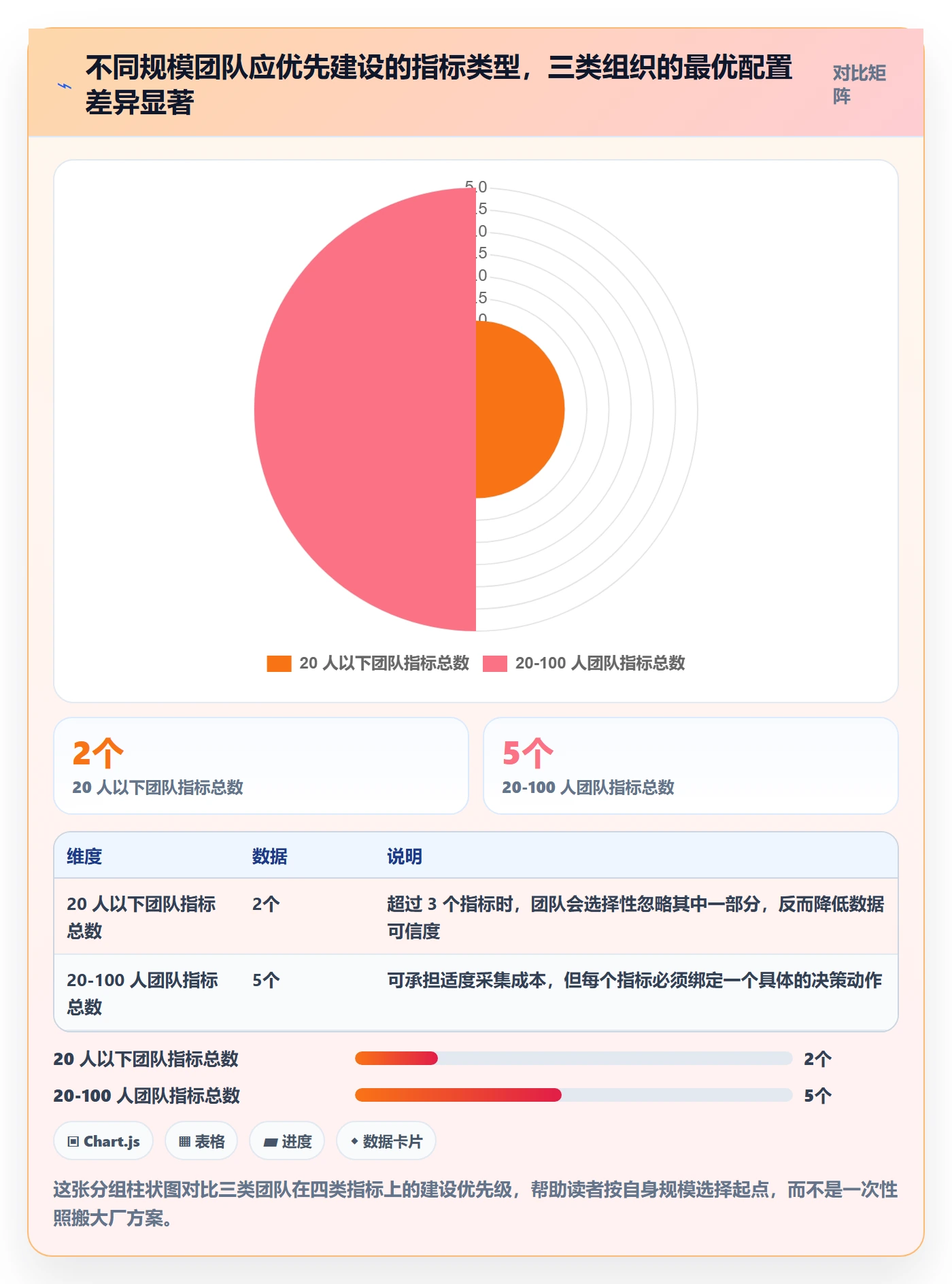 进度管理项目进度教程：研发团队数据分析，避坑指南