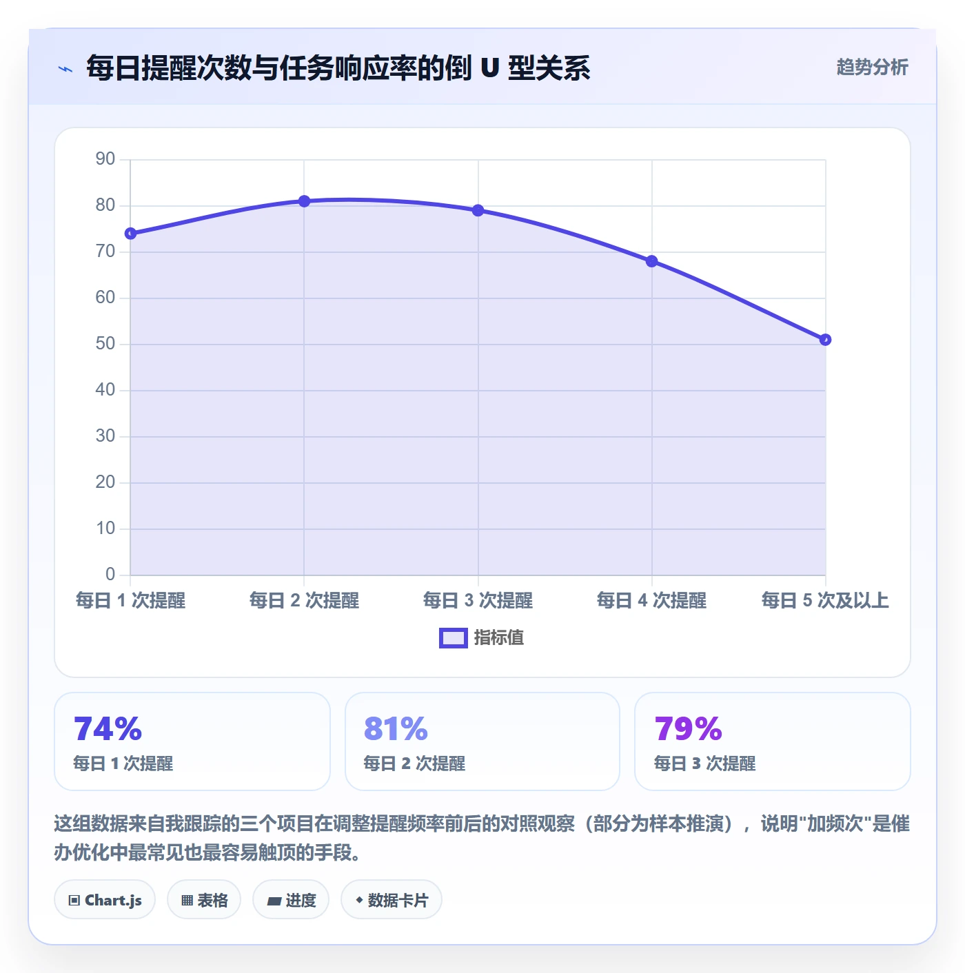 任务提醒催办全流程：PMO最佳实践与一文讲清