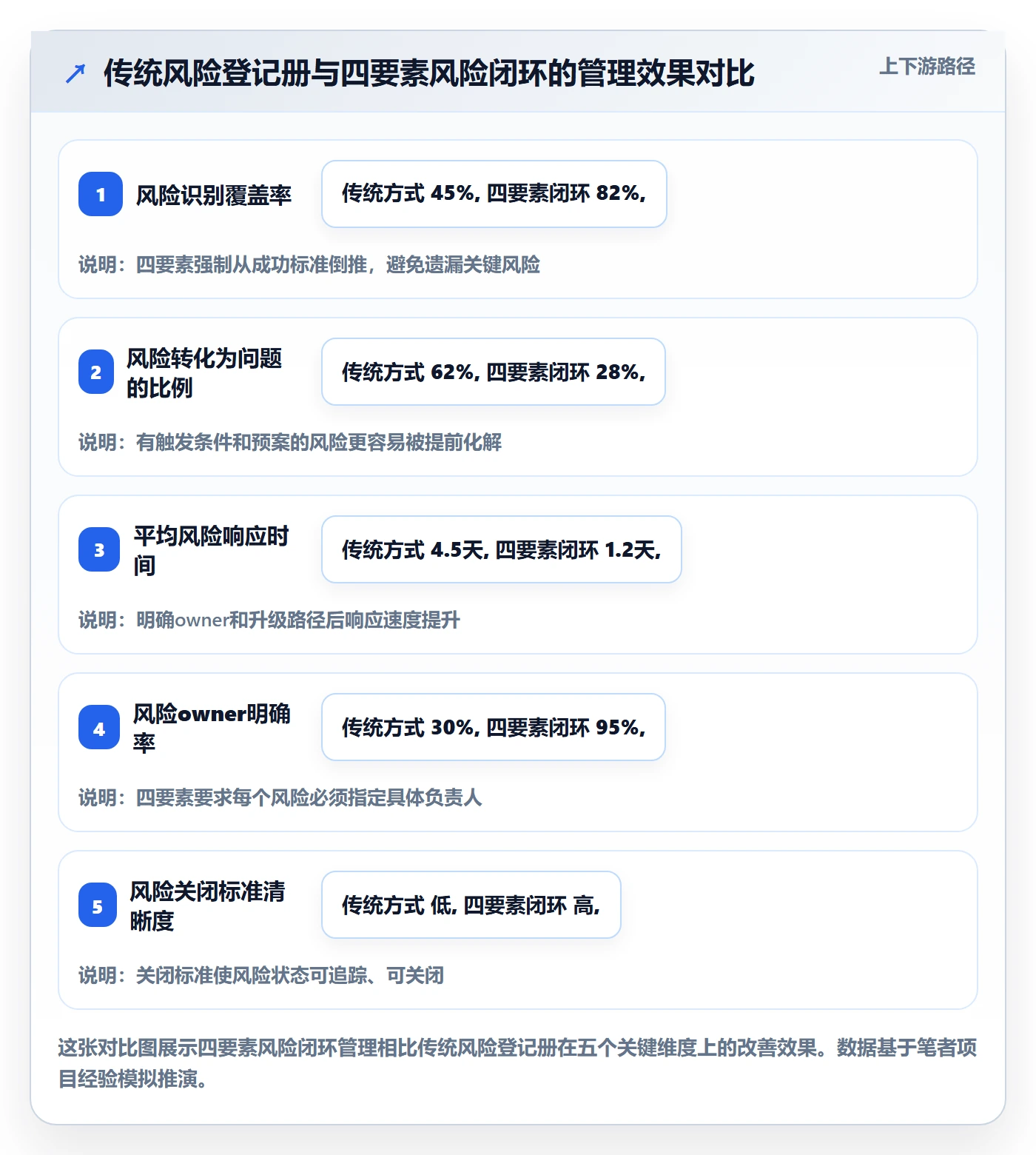 成功标准管理指南:实施团队如何做好项目目标,风险控制全流程