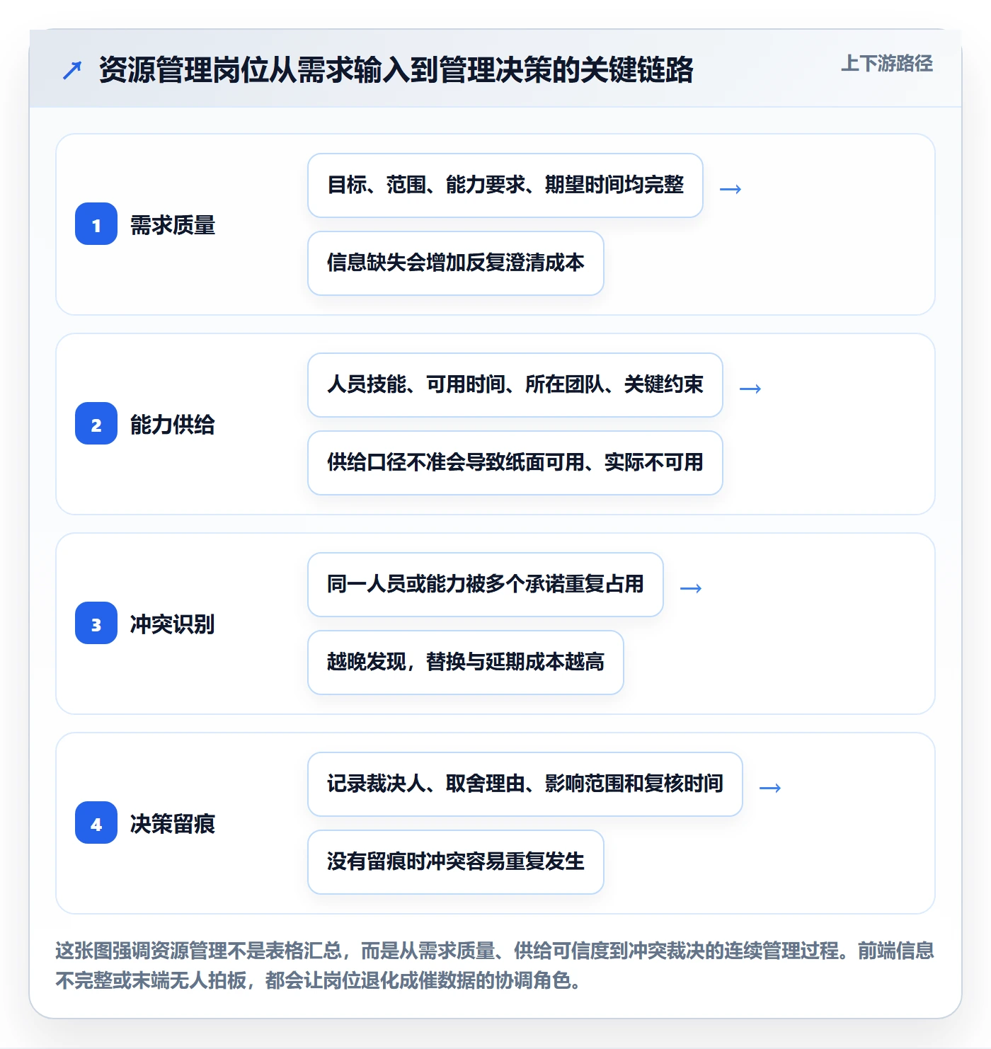 资源管理岗位教程：管理层落地方案，避坑指南