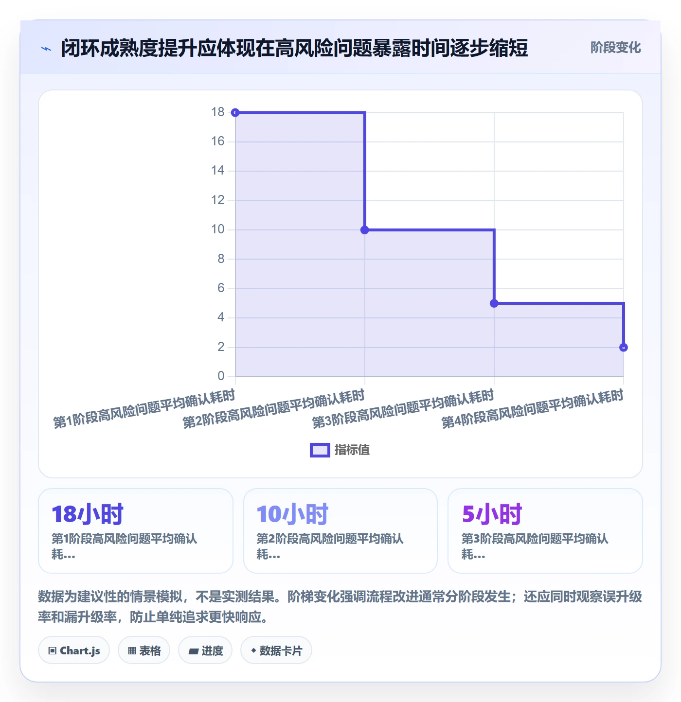 Bug / 缺陷如何做好问题？管理层实操方法与操作步骤