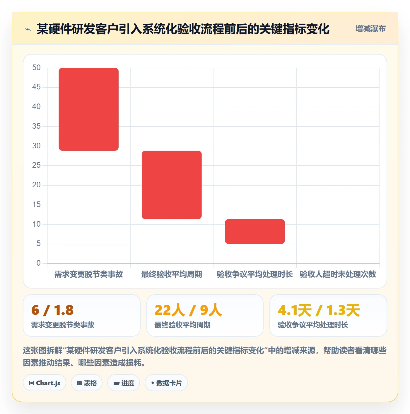 验收标准最佳实践:项目经理任务验收最佳实践,常见问题
