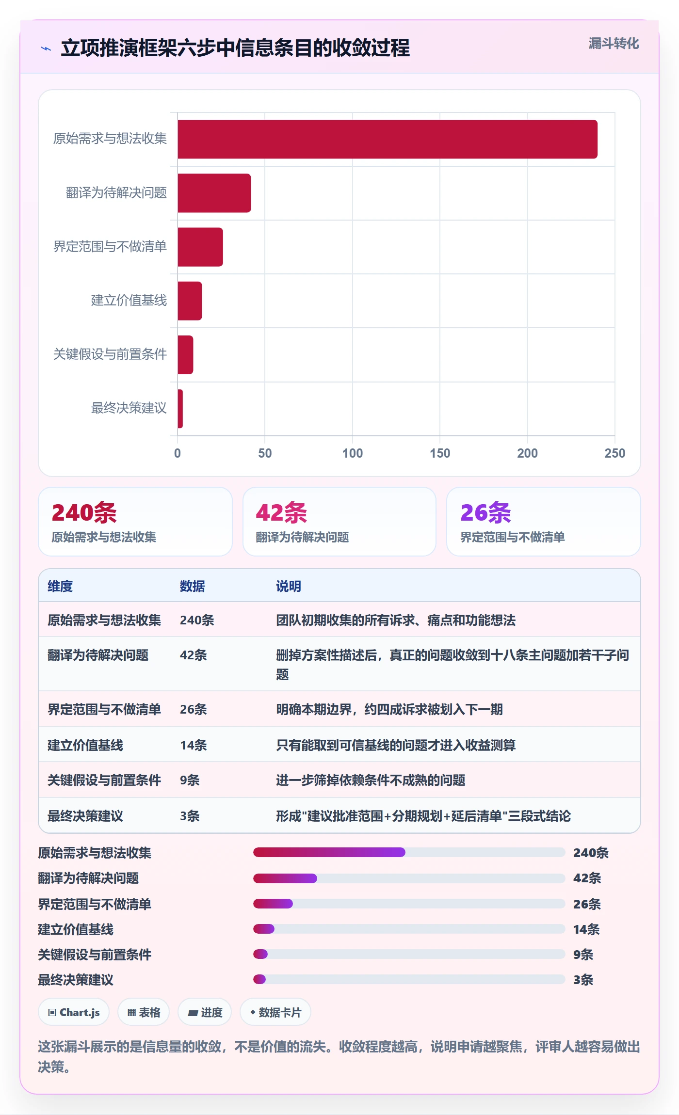 项目立项如何做好项目申请?实施团队入门指南与操作步骤