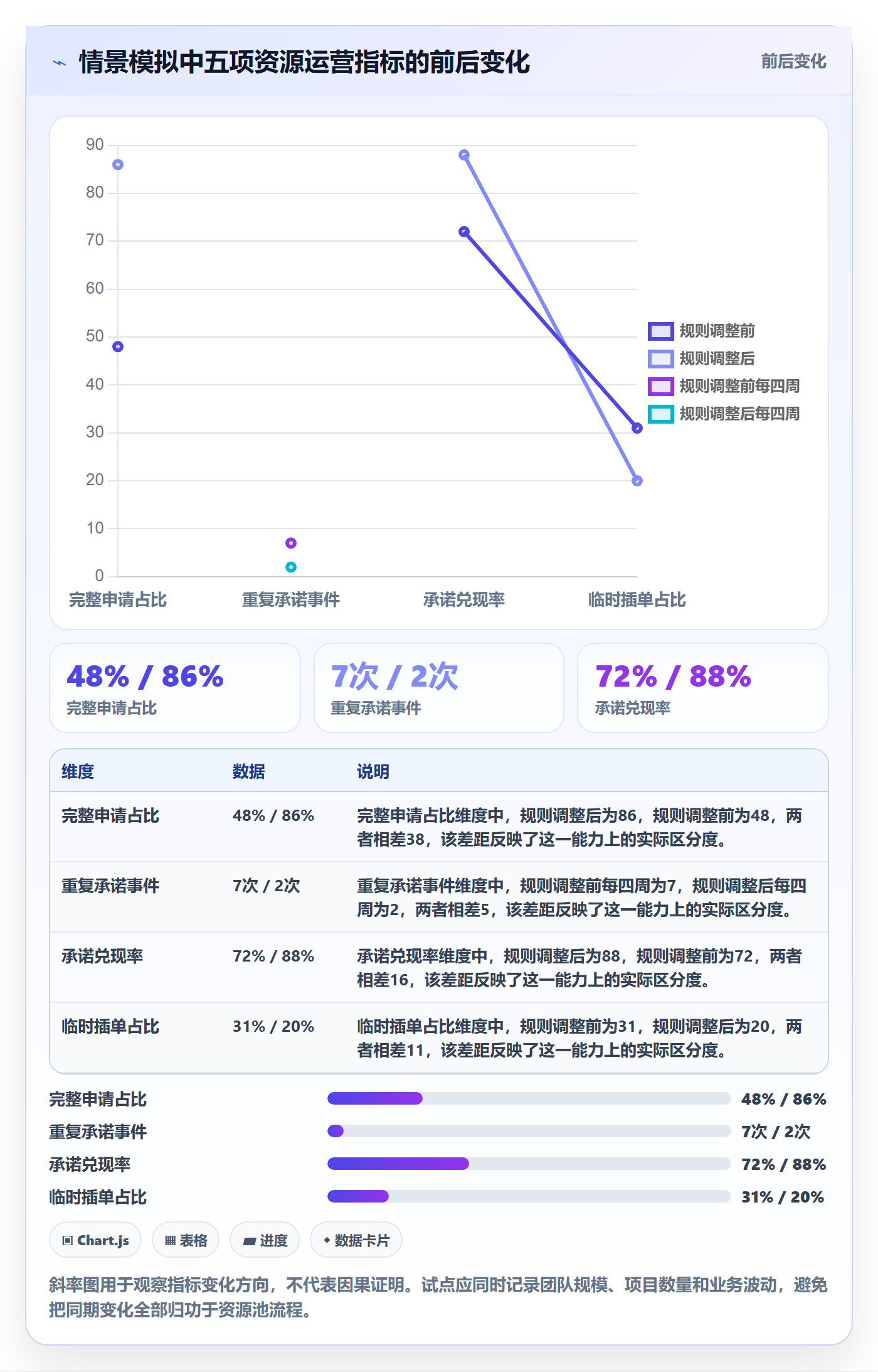 资源管理如何做好资源池?跨部门团队流程优化与操作步骤