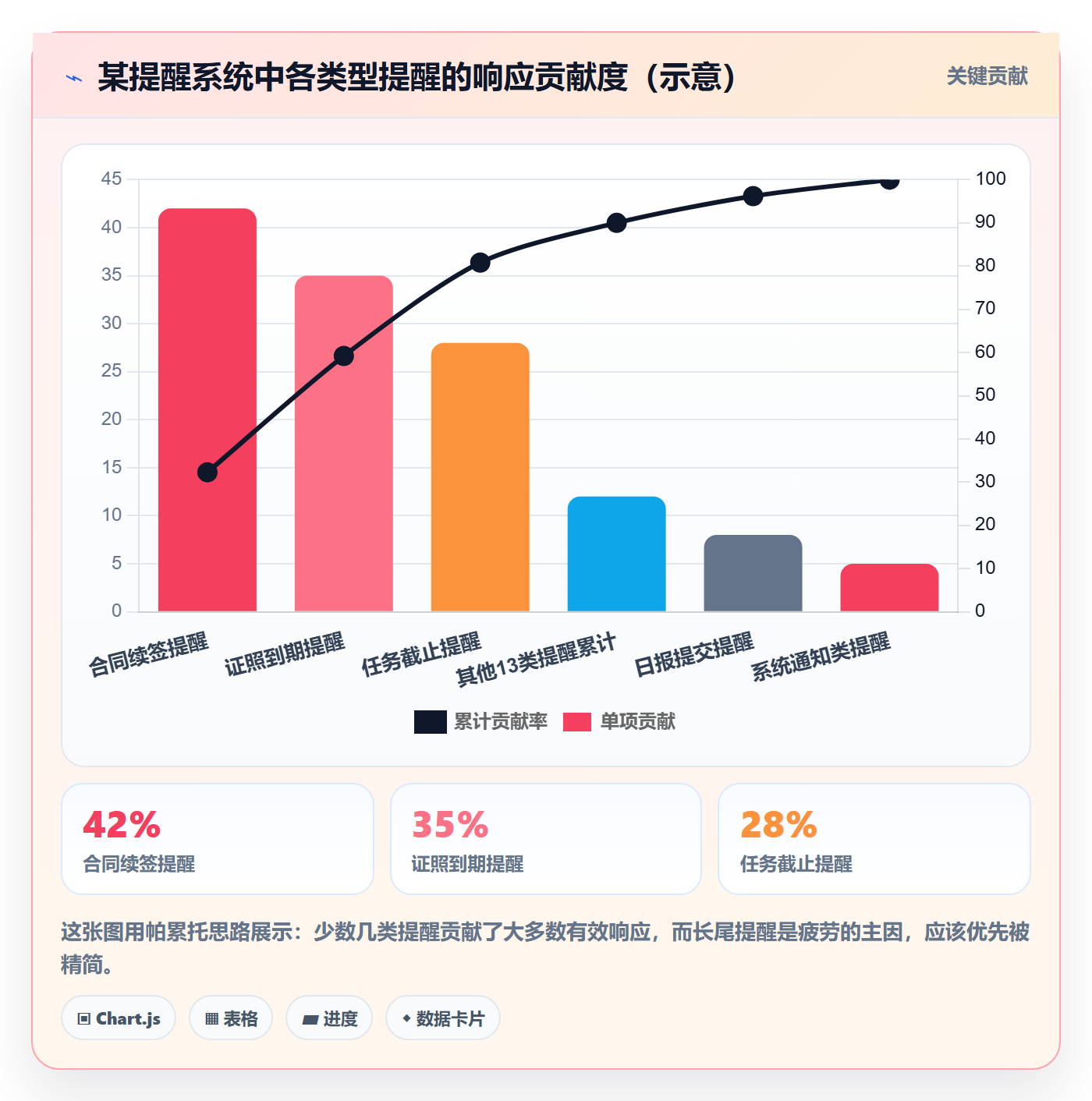 到期提醒最佳实践：产品经理任务提醒最佳实践，常见问题