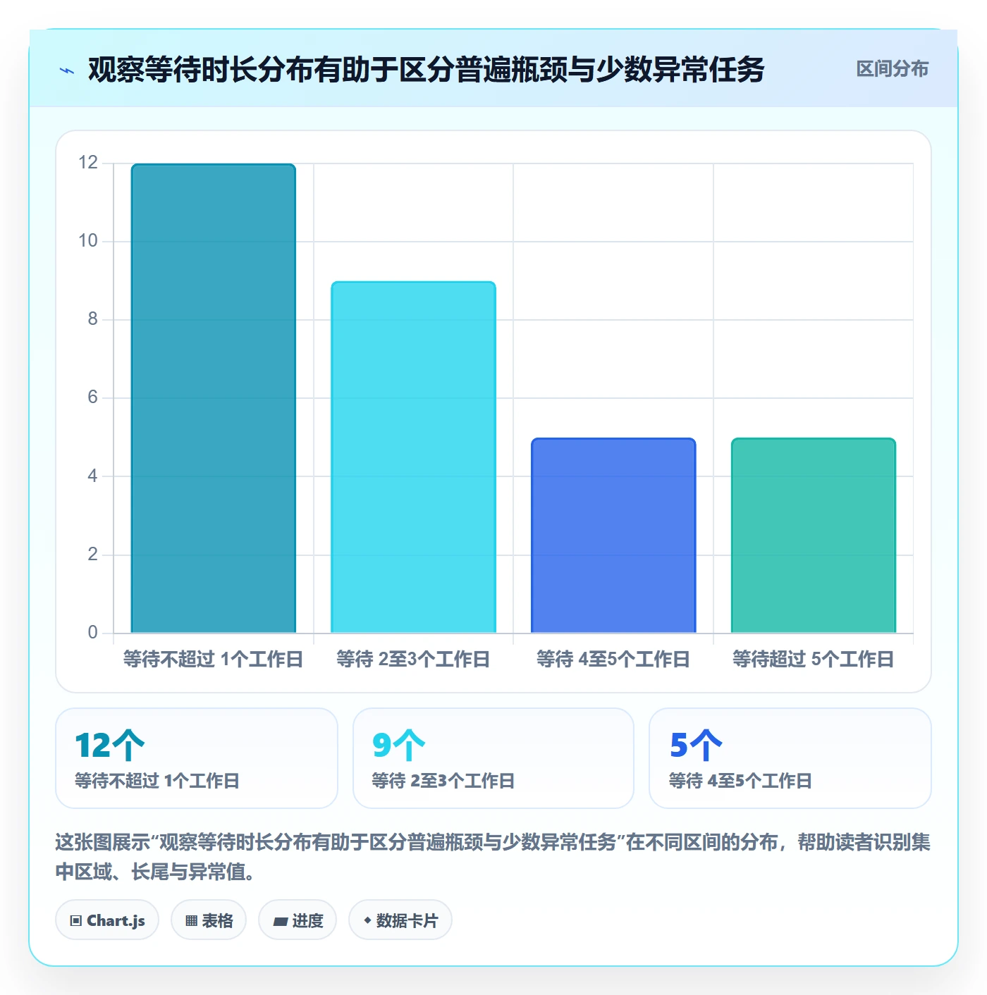 泳道实操方法：跨部门团队提升看板效率的入门指南方法与模板