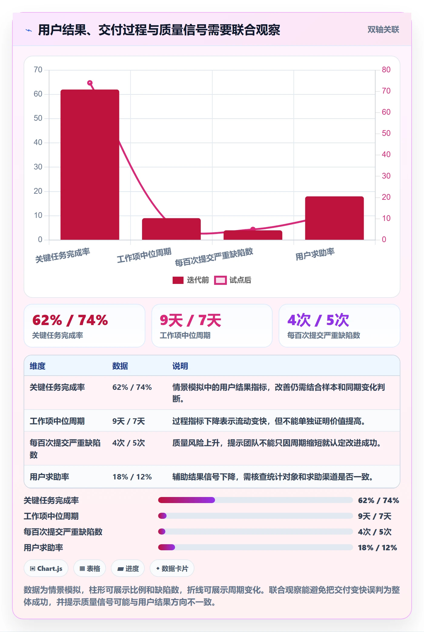 Agile怎么做？产品经理入门指南：敏捷项目从0到1