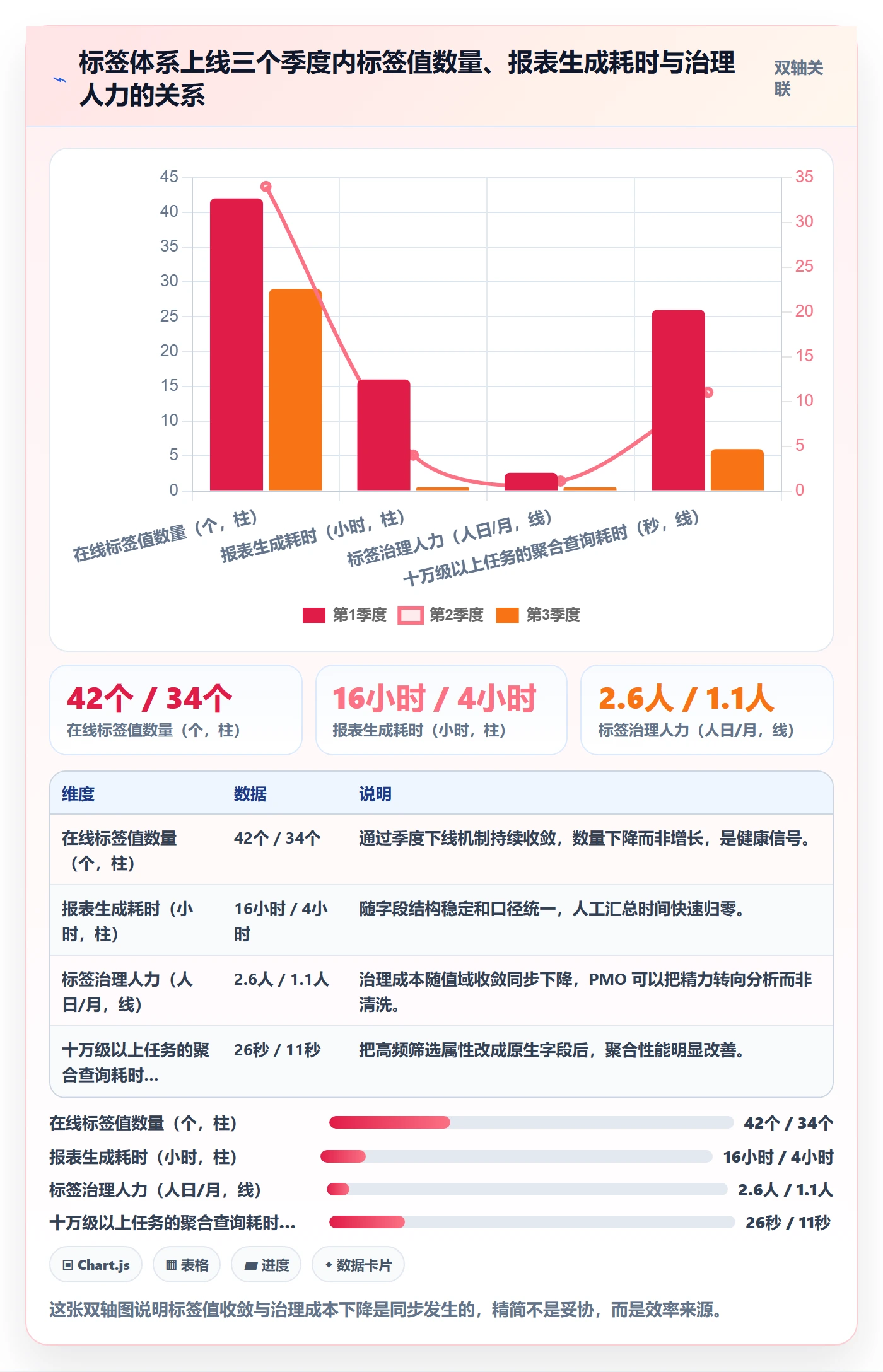 标签落地方案:PMO开展任务属性的入门指南案例解析