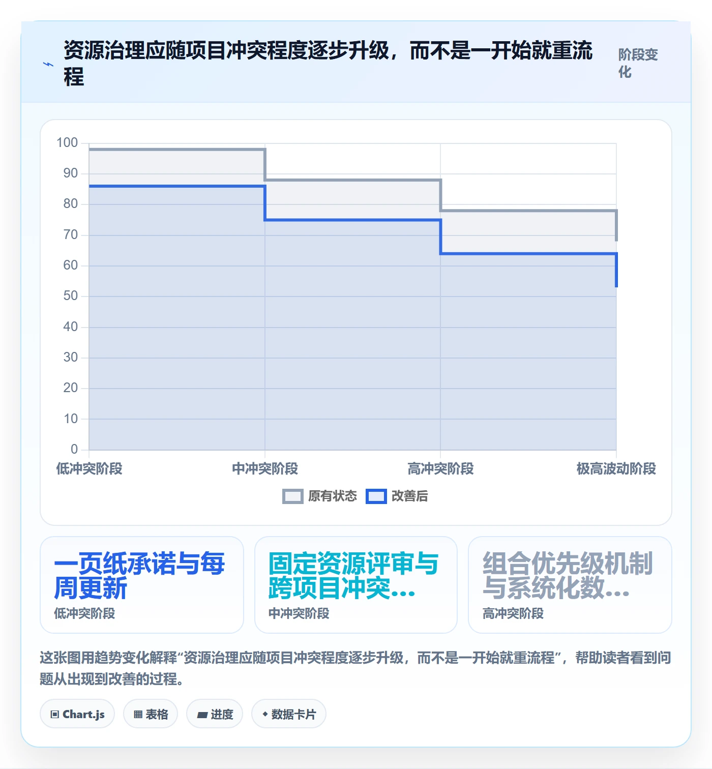 资源管理团队教程:项目负责人制度设计,避坑指南