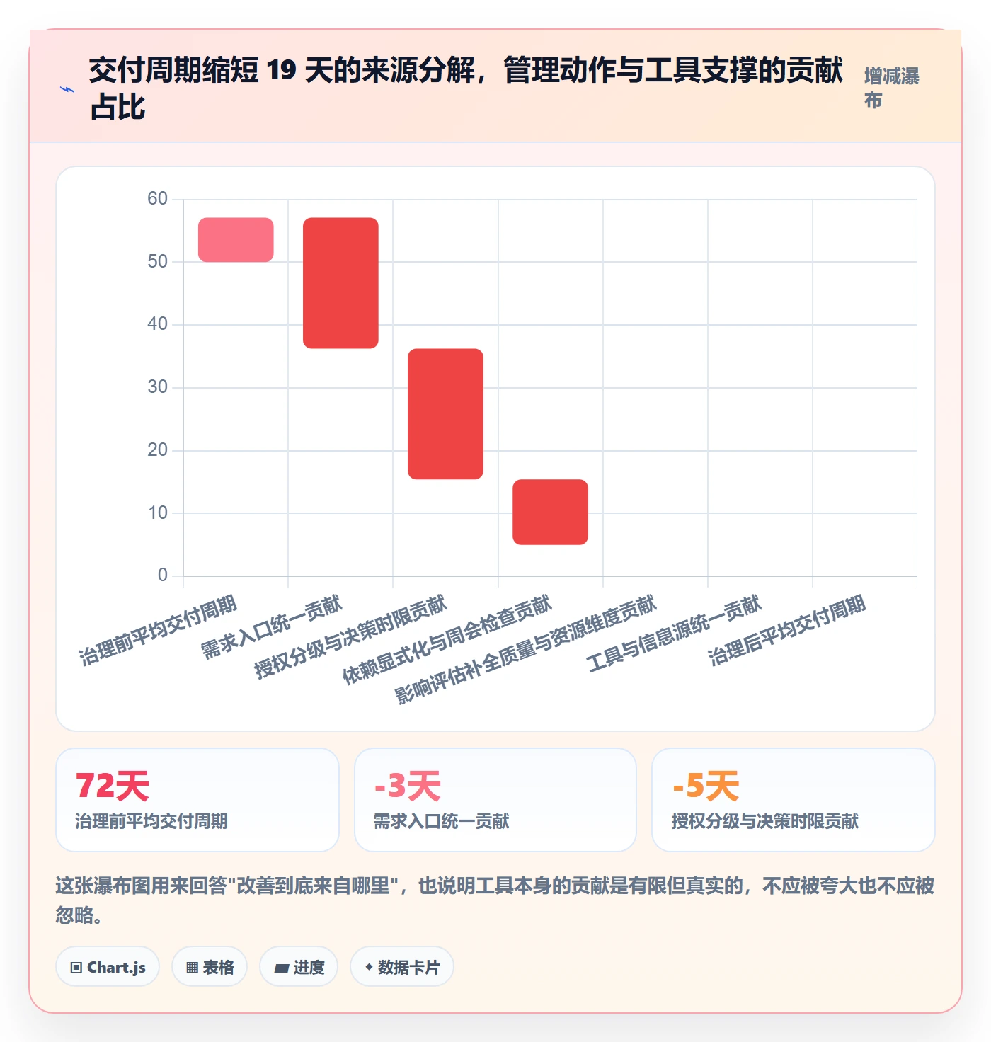 计划调整实操方法:研发团队提升项目规划效率的流程优化方法与模板