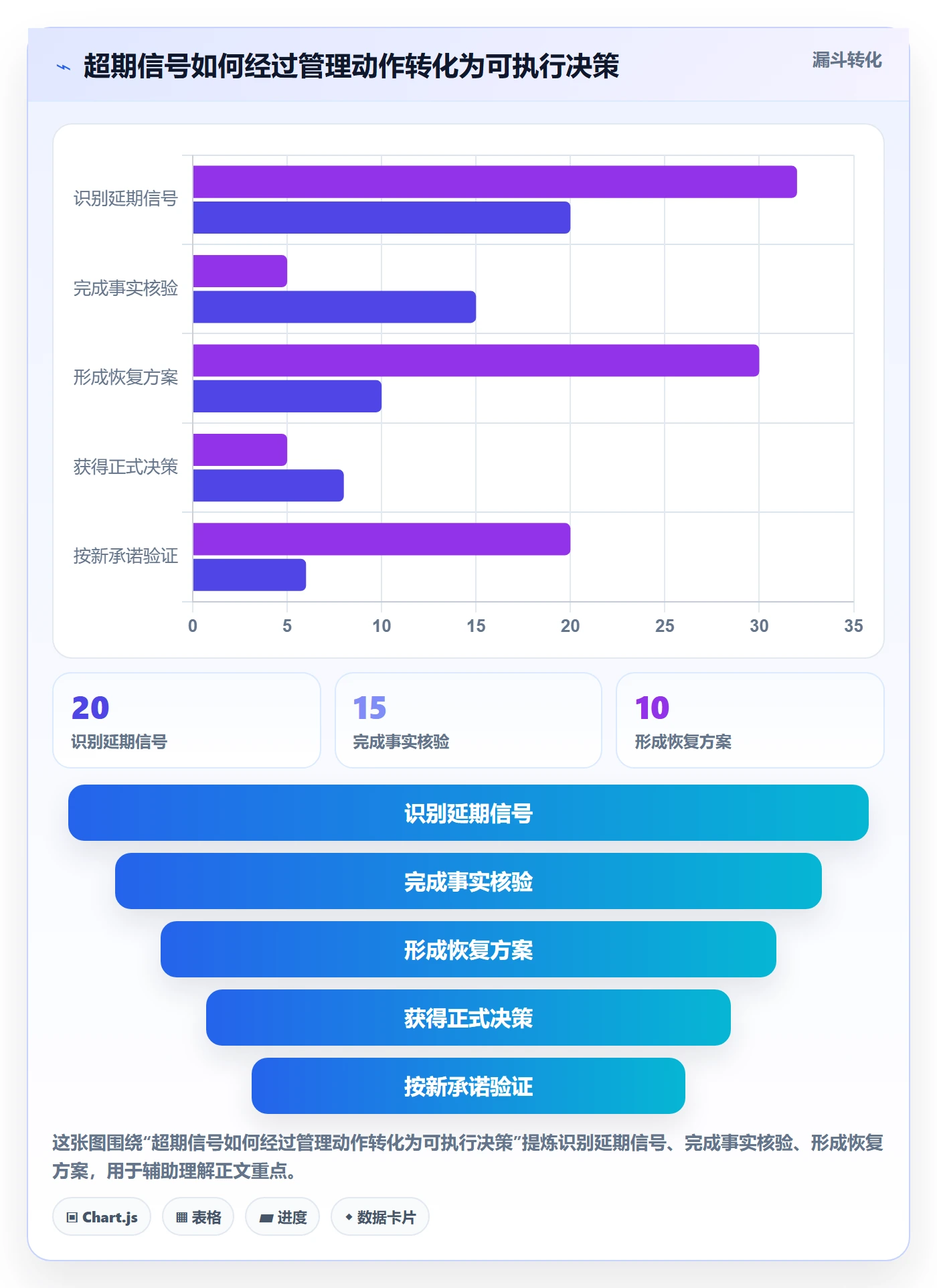 延期管理超期教程:PMO协同管理,避坑指南