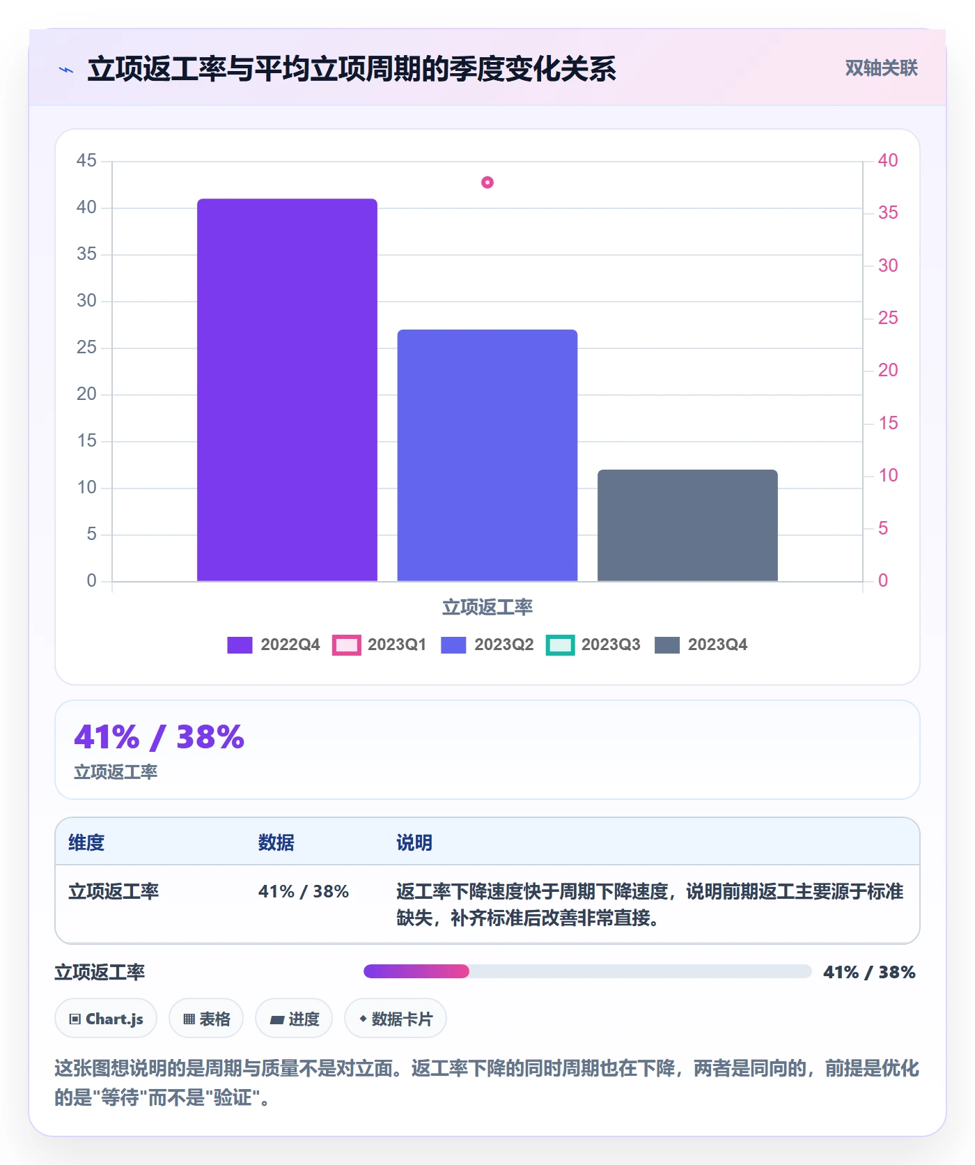 周期落地方案:跨部门团队开展项目立项的最佳实践案例解析