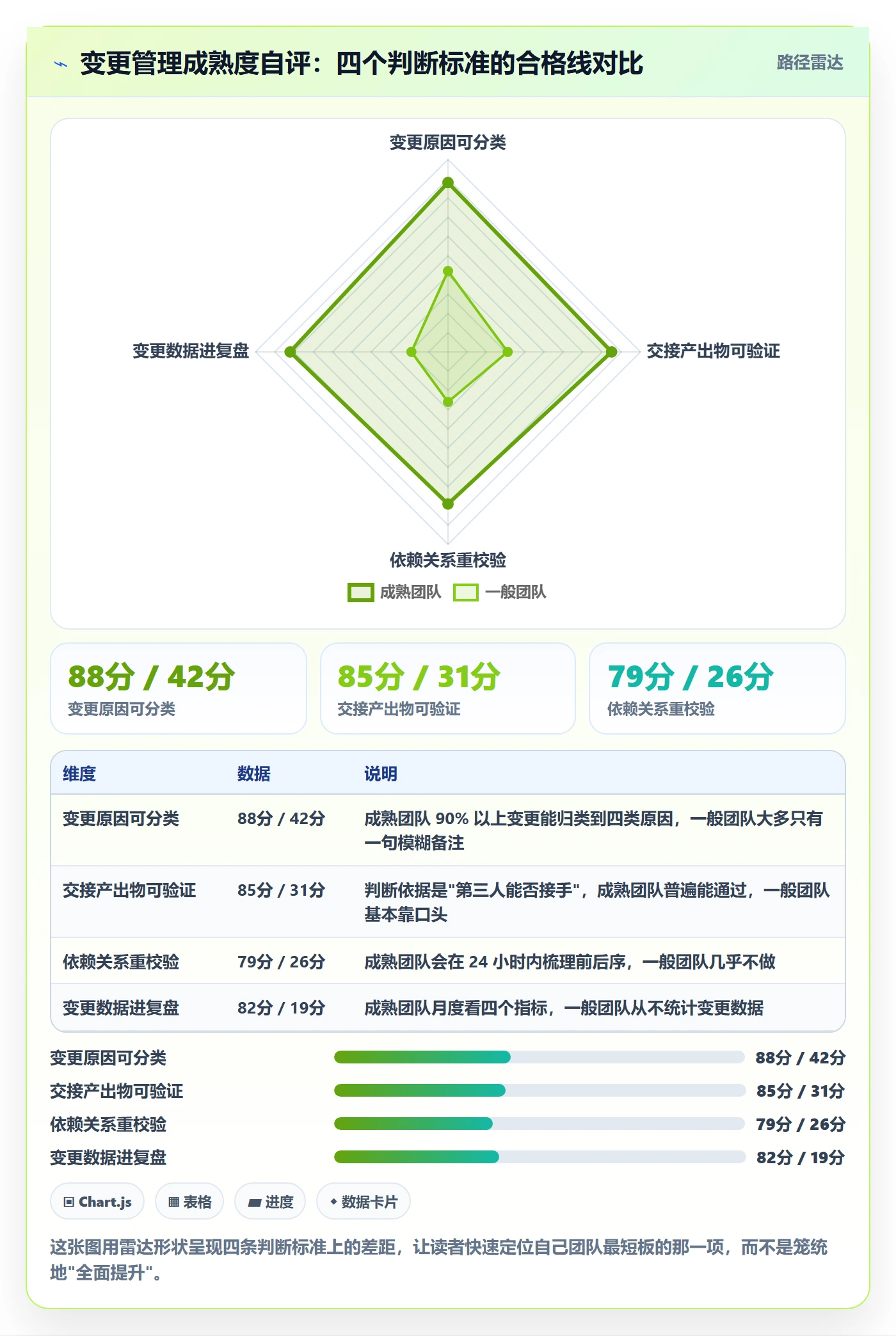任务负责人变更管理指南:项目成员如何做好任务分派,最佳实践全流程