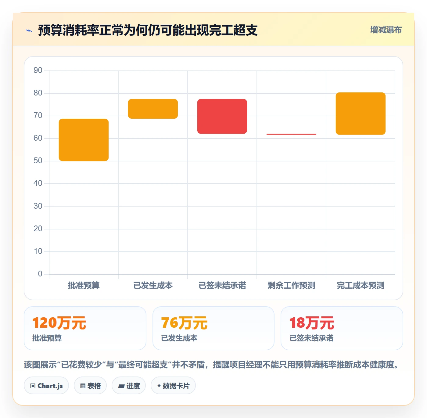 费用落地方案：项目经理开展成本管理的数据分析案例解析