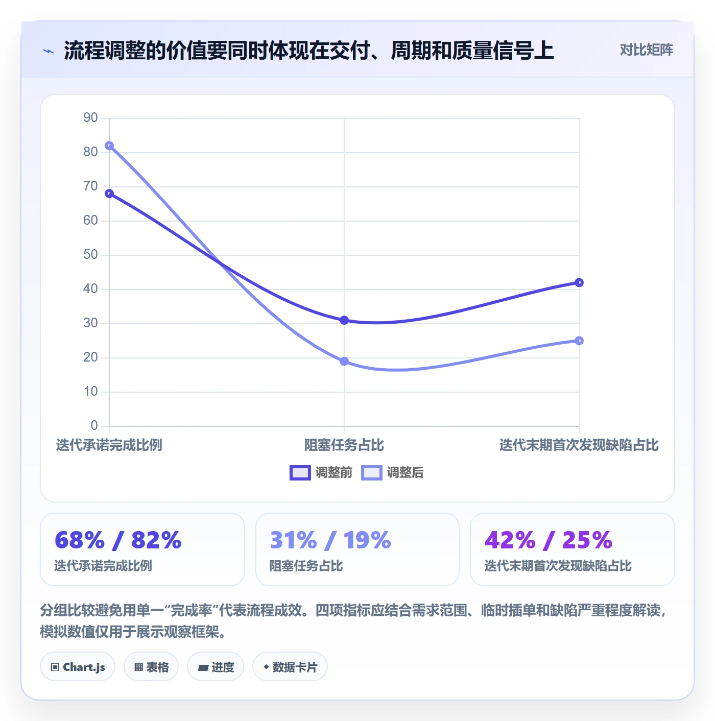 Task管理方法大全:产品经理敏捷项目流程优化落地清单