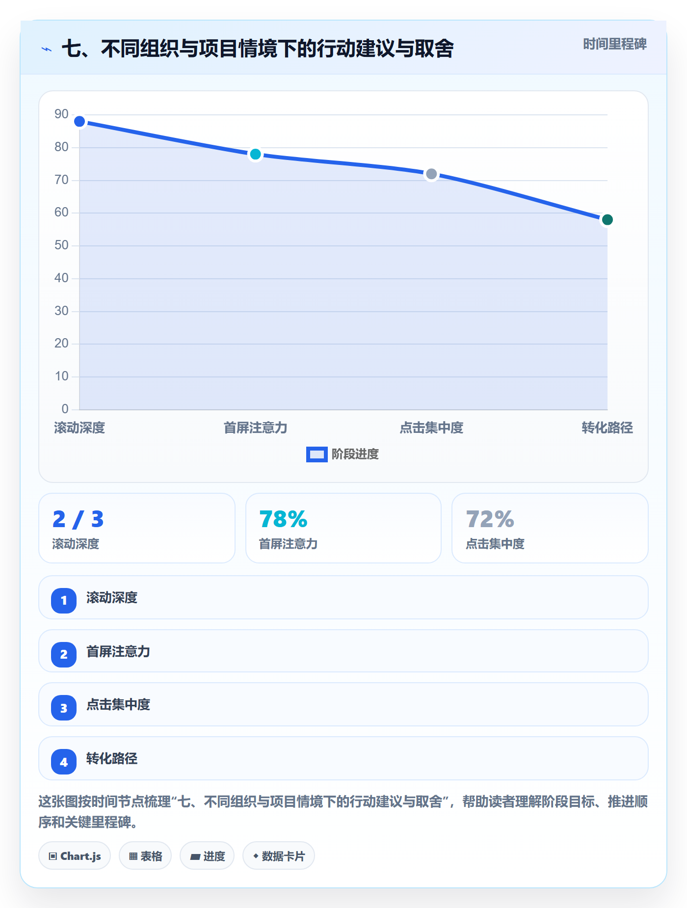 七、不同组织与项目情境下的行动建议与取舍