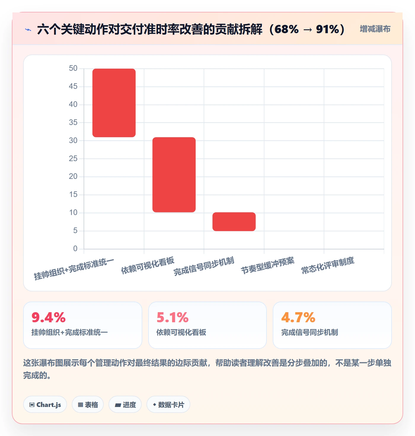 FF落地方案:管理层开展任务依赖的流程优化案例解析