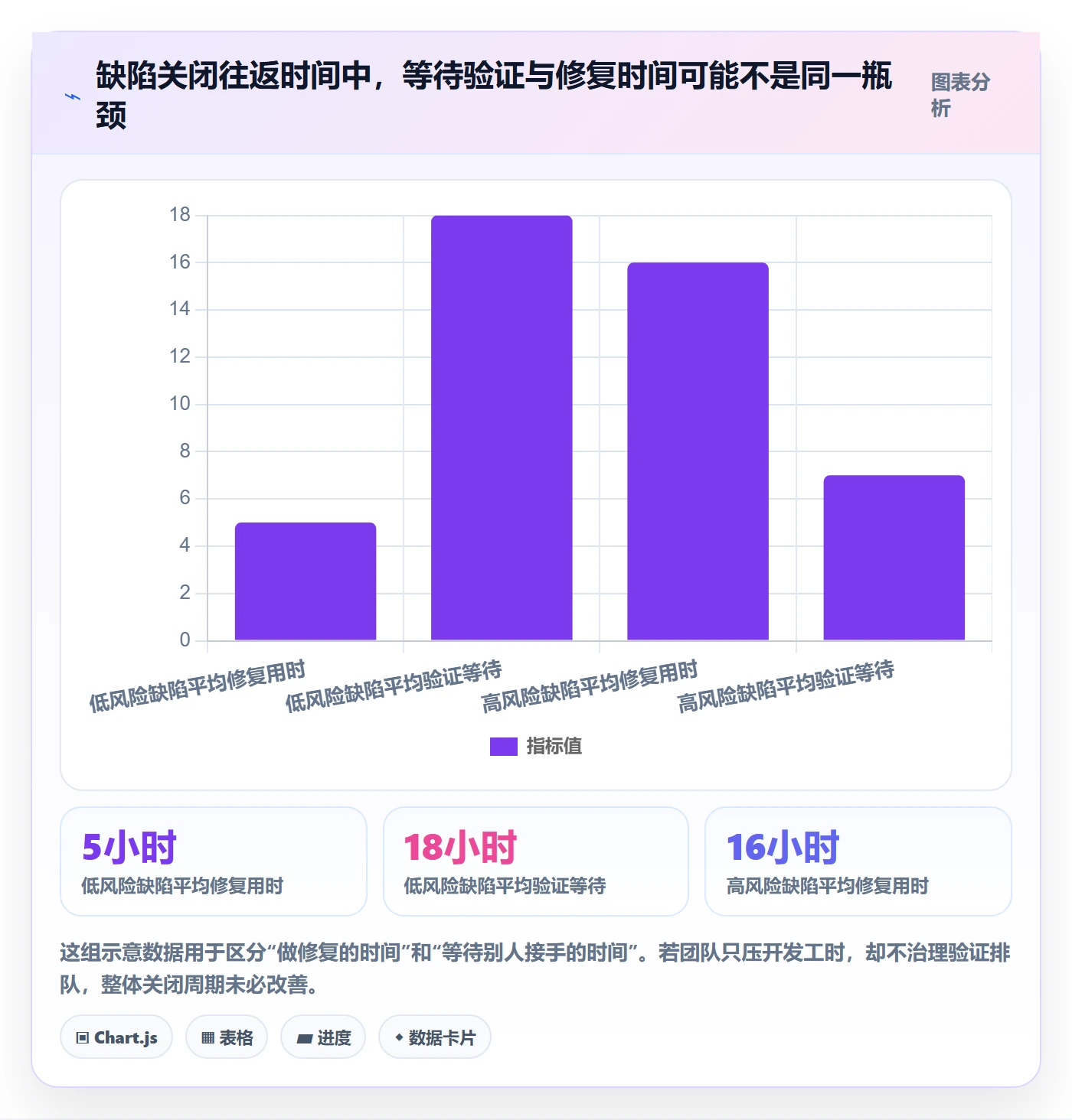 关闭实操方法：项目负责人提升Bug / 缺陷效率的风险控制方法与模板