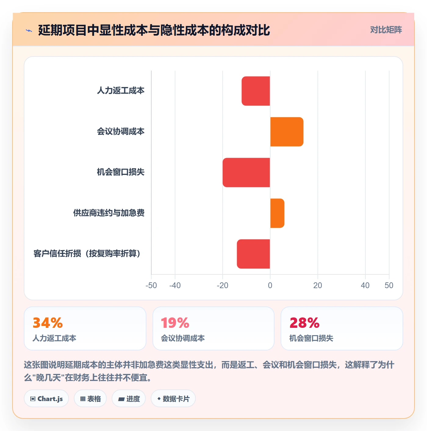 任务进度落地方案：跨部门团队开展进度管理的风险控制案例解析