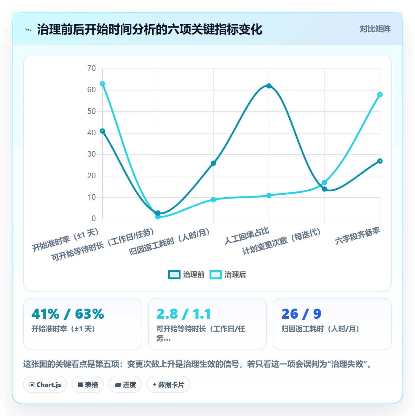 任务属性开始时间全流程:企业管理者数据分析与一文讲清