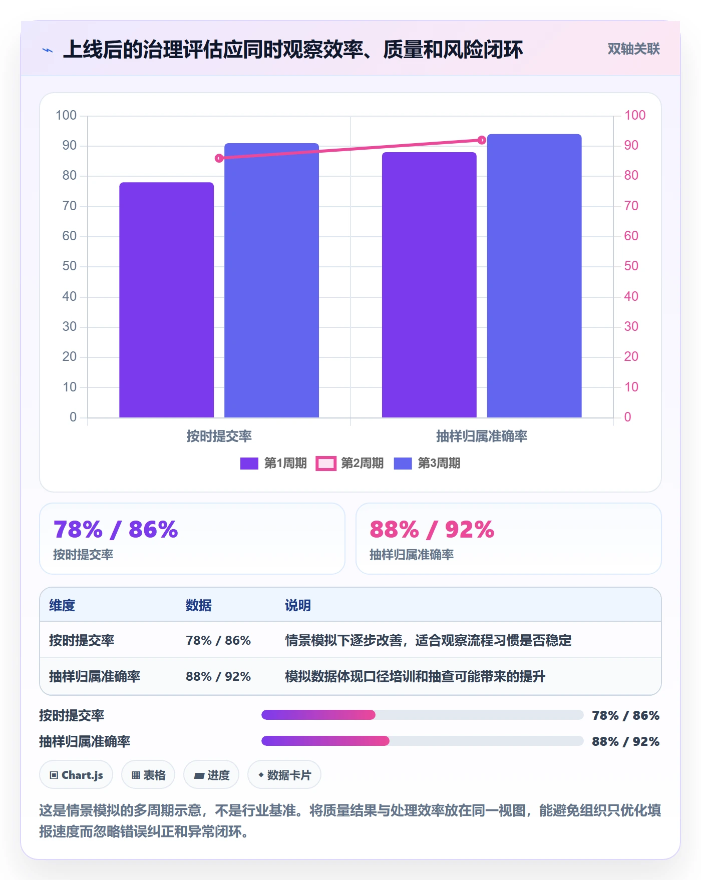 审批落地方案:管理层开展工时表的风险控制案例解析