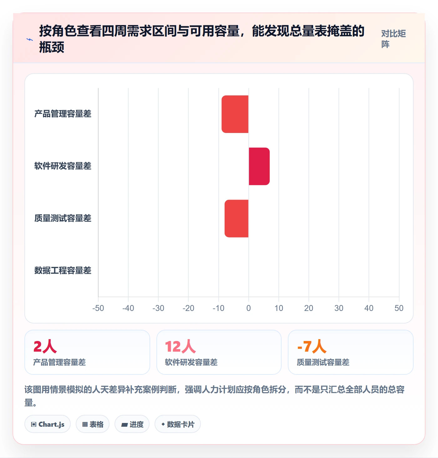 投入比例落地方案：跨部门团队开展人力资源计划的入门指南案例解析