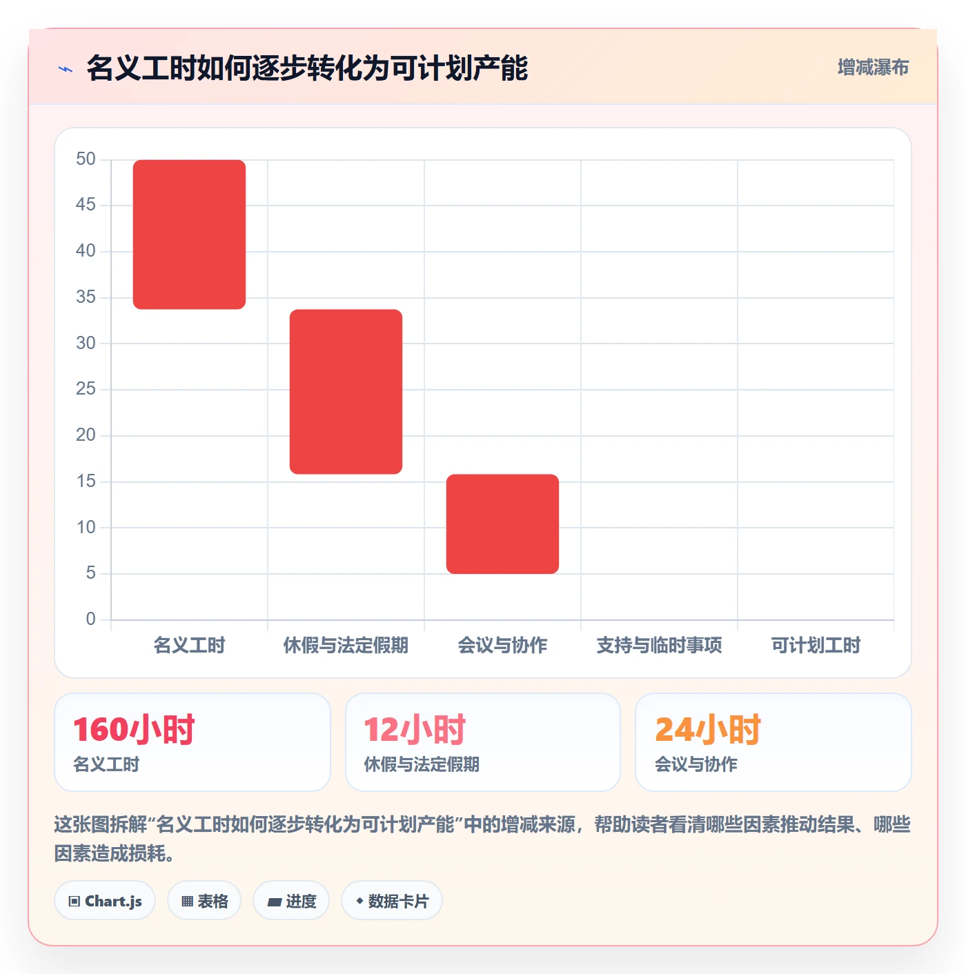 投入比例管理指南：PMO如何做好人力资源计划，流程优化全流程