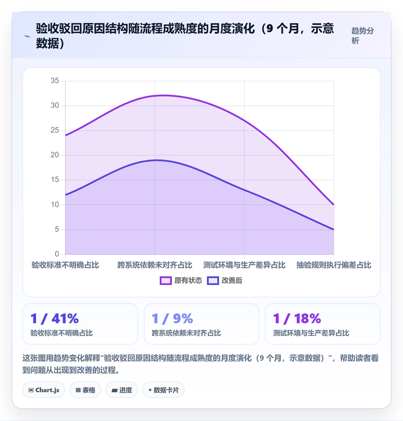 确认完成落地方案：PMO开展任务验收的风险控制案例解析