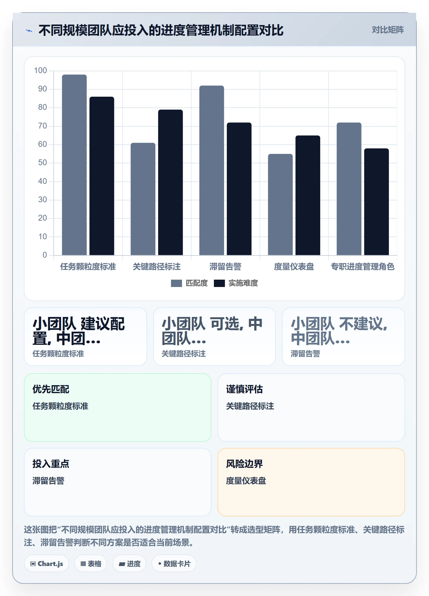 进度管理如何做好任务进度?项目负责人落地方案与操作步骤