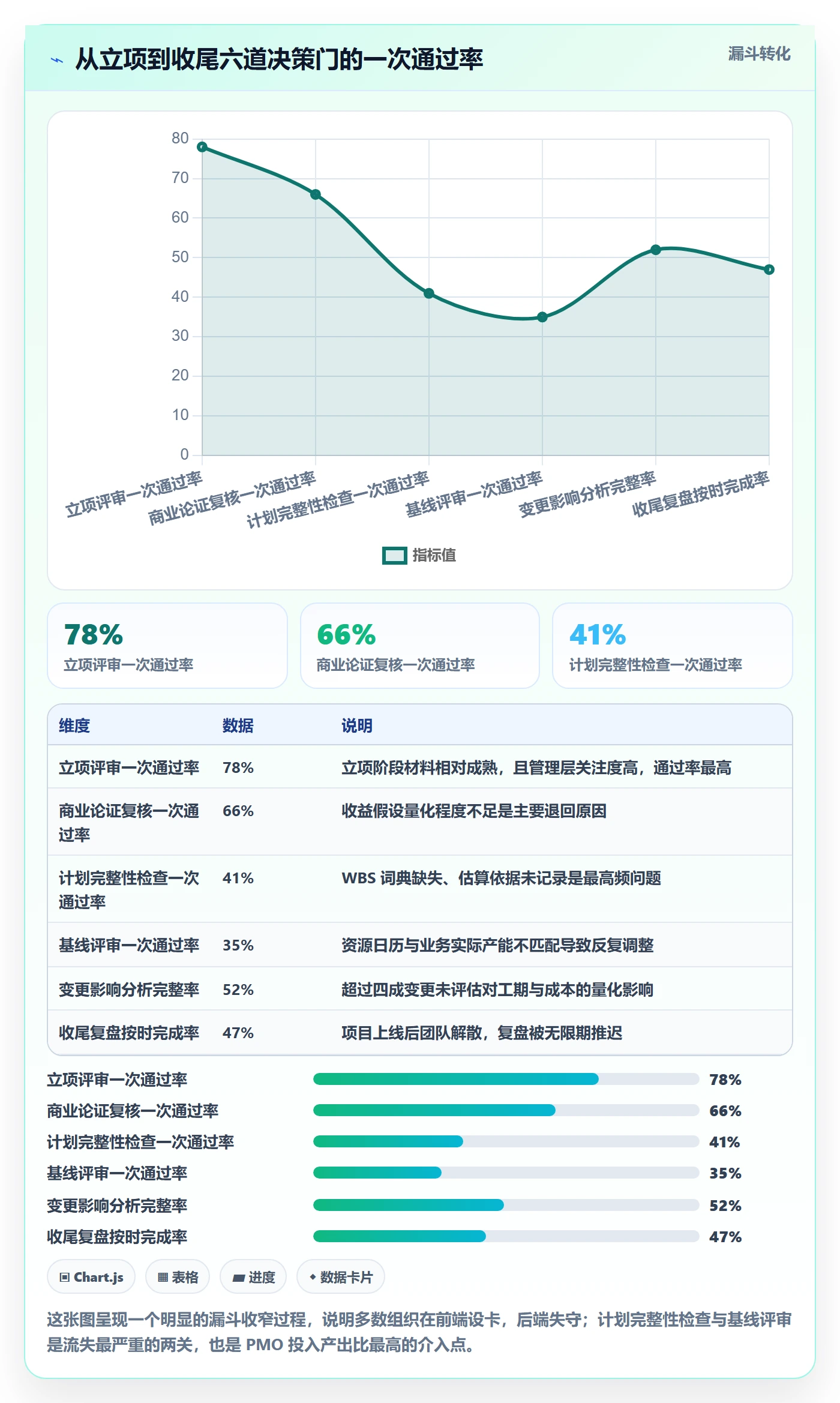 项目规划项目计划全流程：PMO数据分析与一文讲清