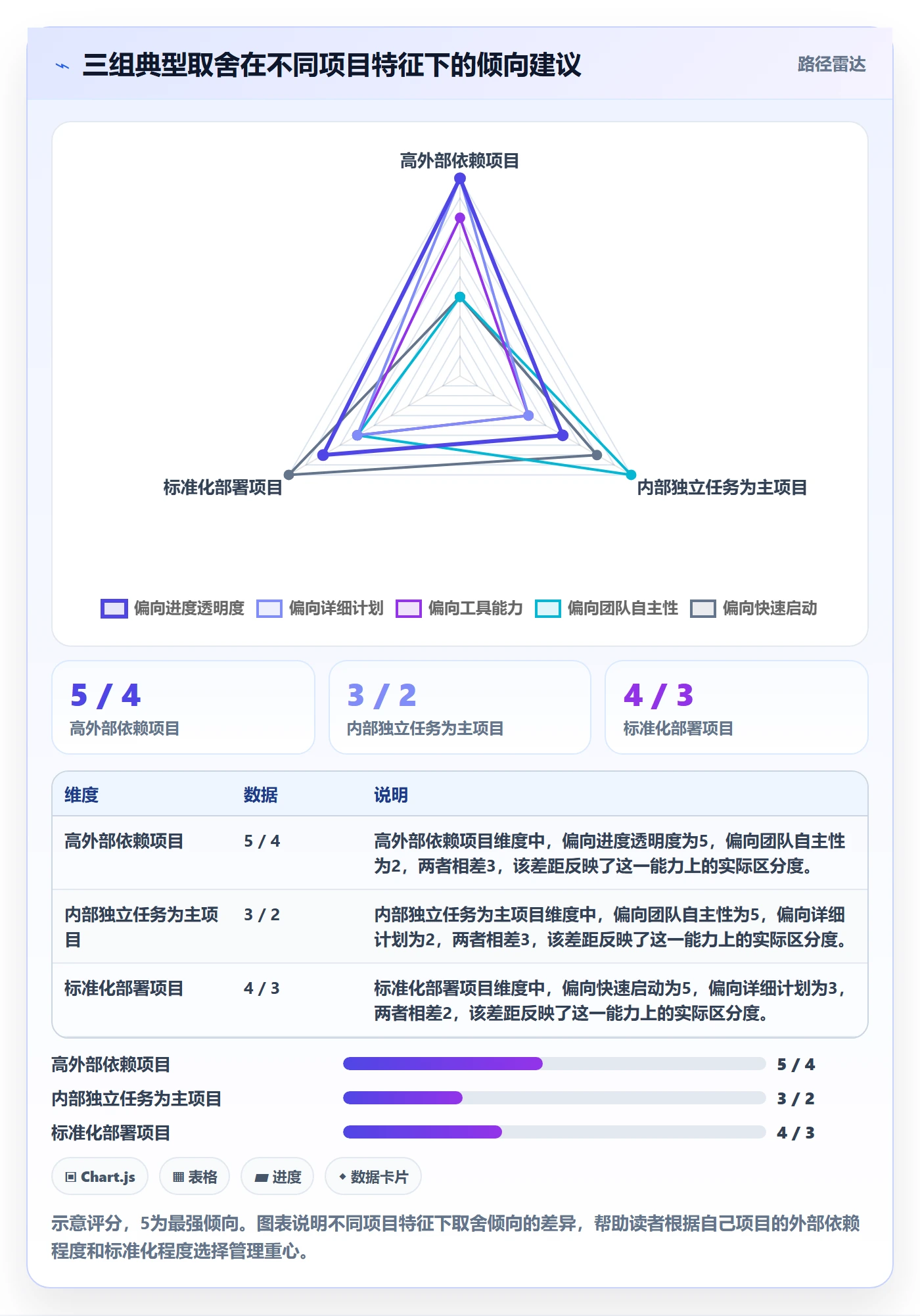 完成率最佳实践:实施团队进度管理入门指南,常见问题