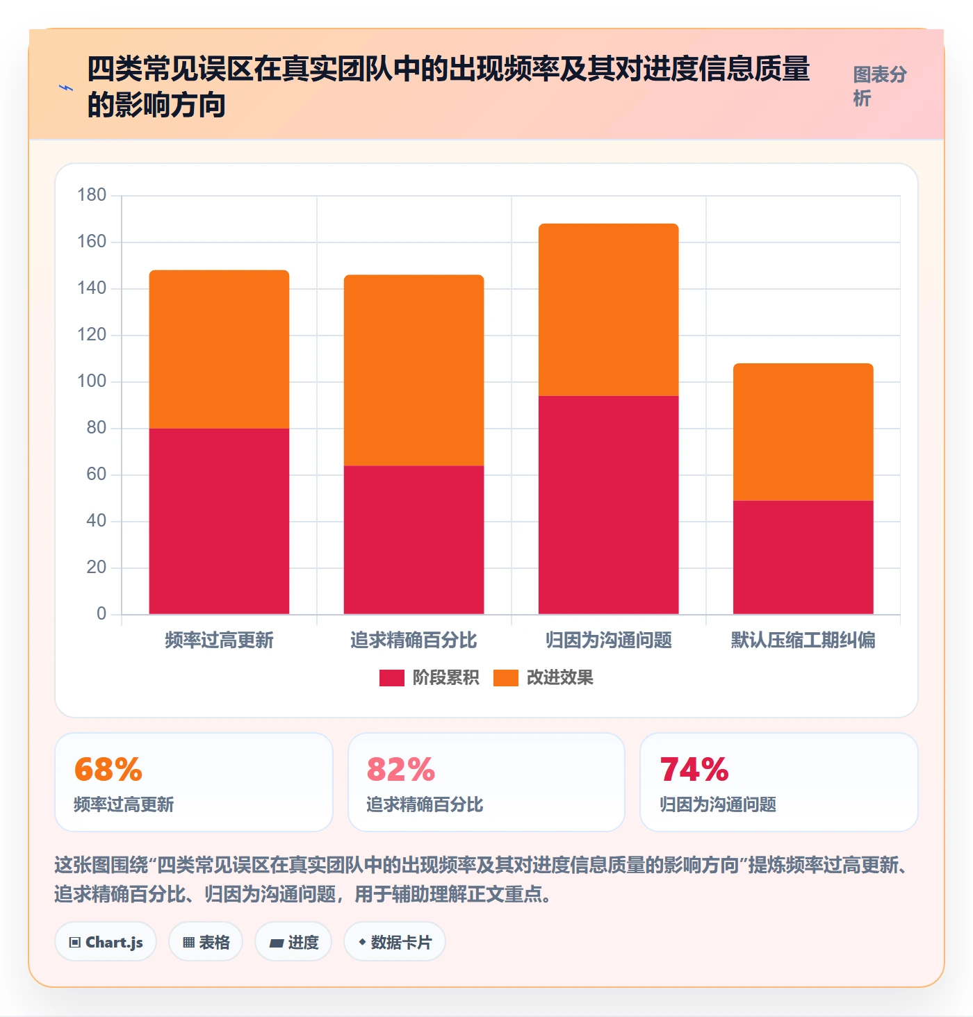 实际进度实操方法：管理层提升进度管理效率的流程优化方法与模板
