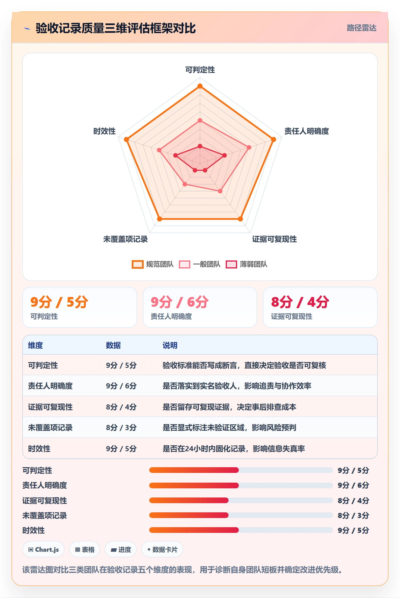 验收记录管理指南:研发团队如何做好任务验收,实操方法全流程