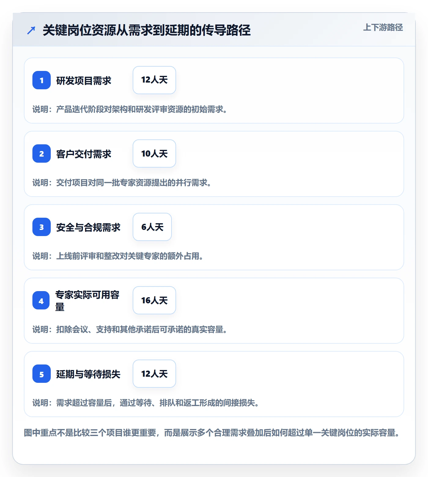 资源冲突管理指南：企业管理者如何做好人力资源计划，协同管理全流程